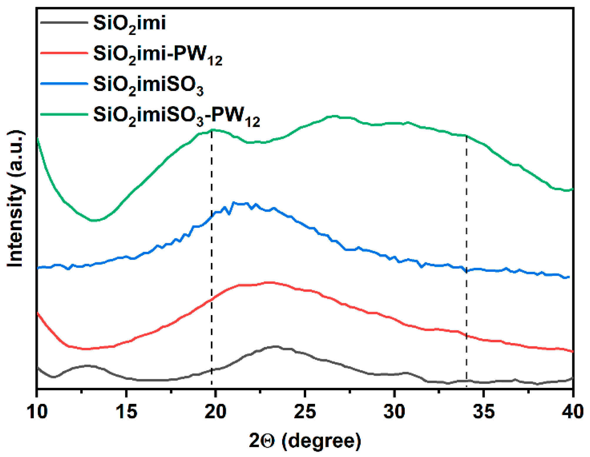 Molecules 30 04097 g003 Molecules 30 04097 g003