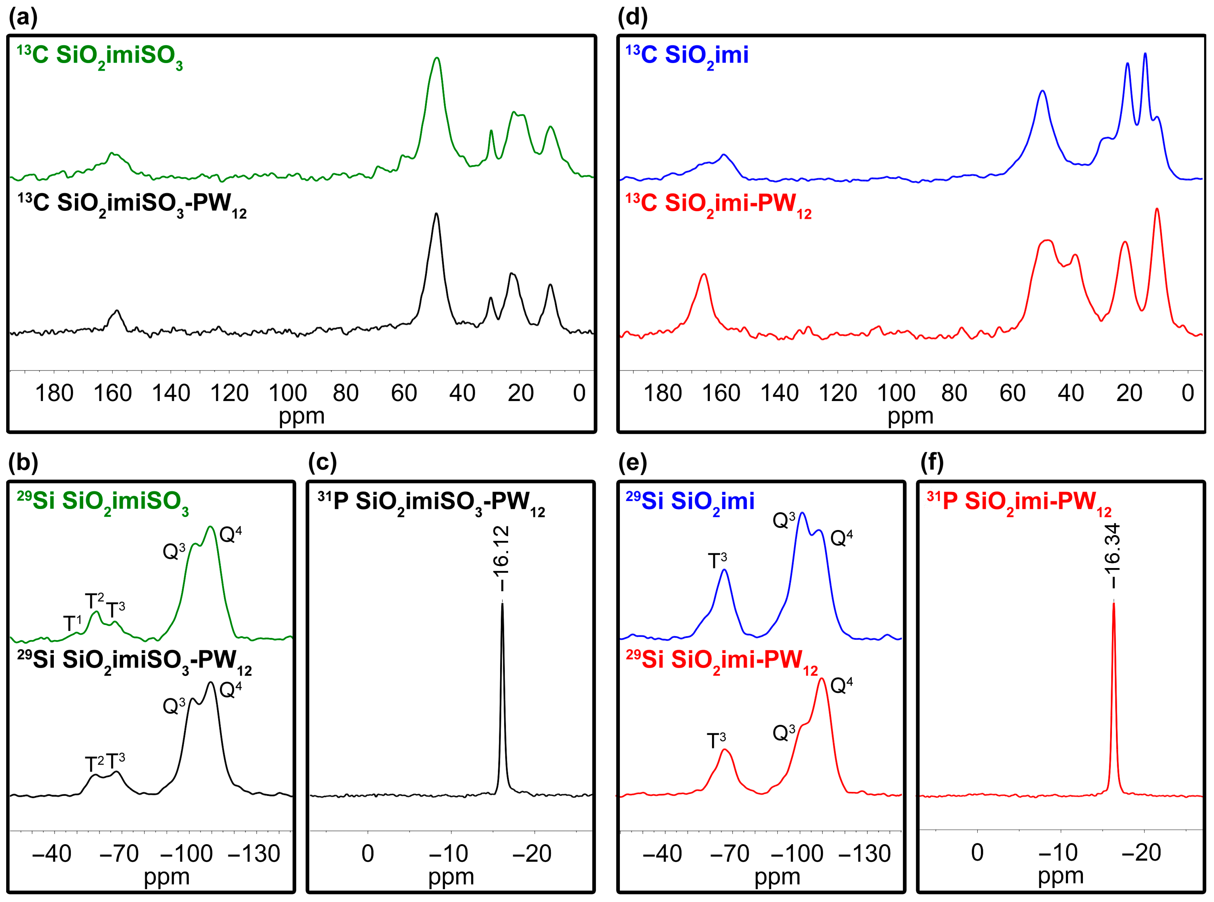 Molecules 30 04097 g007 Molecules 30 04097 g007