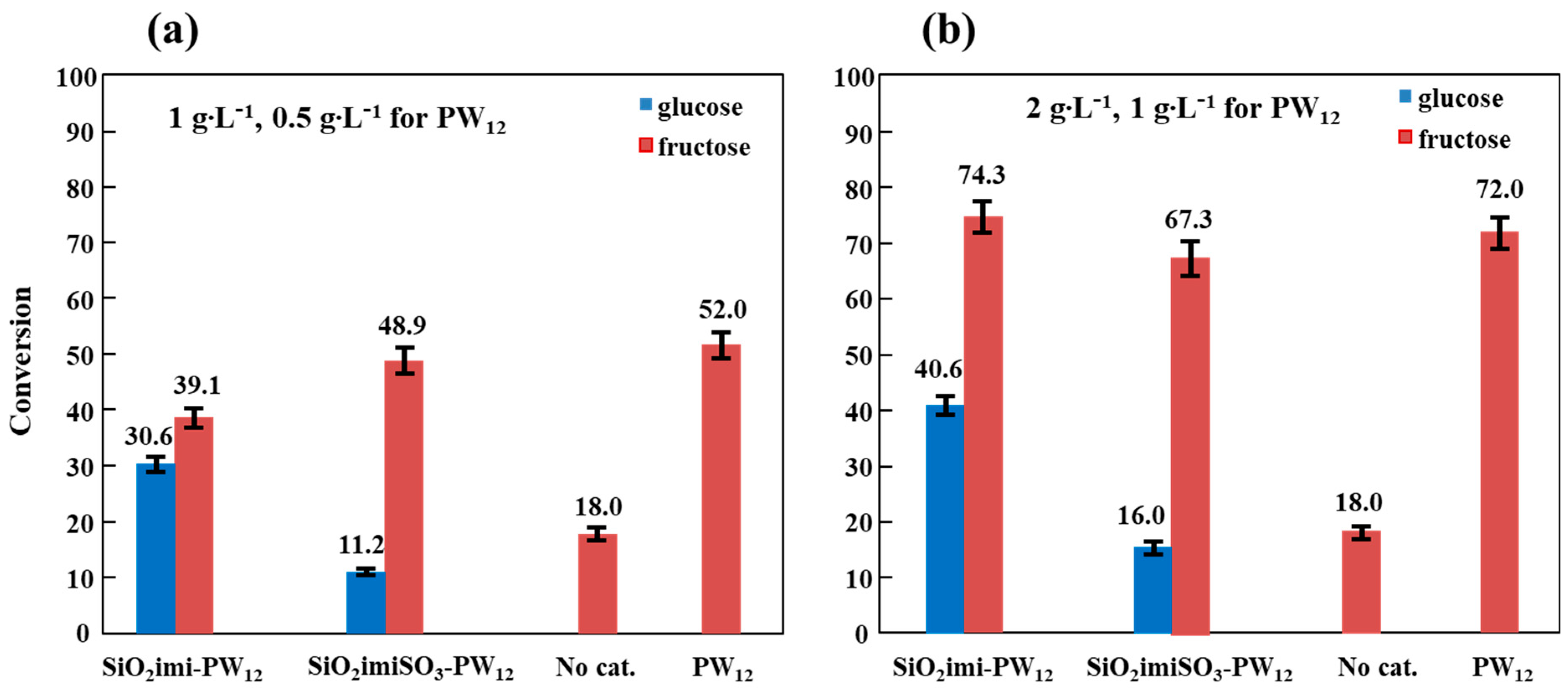 Molecules 30 04097 g009 Molecules 30 04097 g009