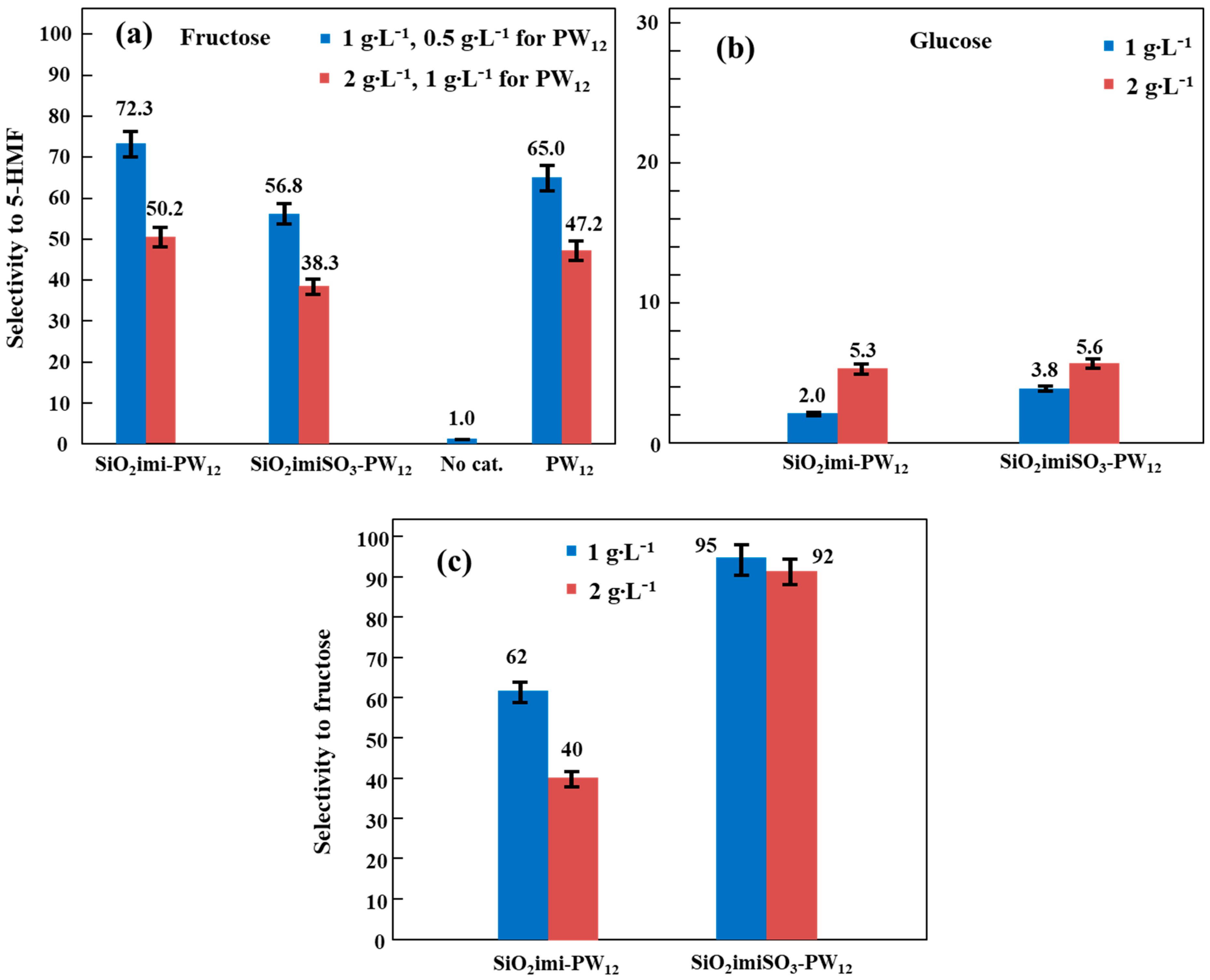 Molecules 30 04097 g010 Molecules 30 04097 g010