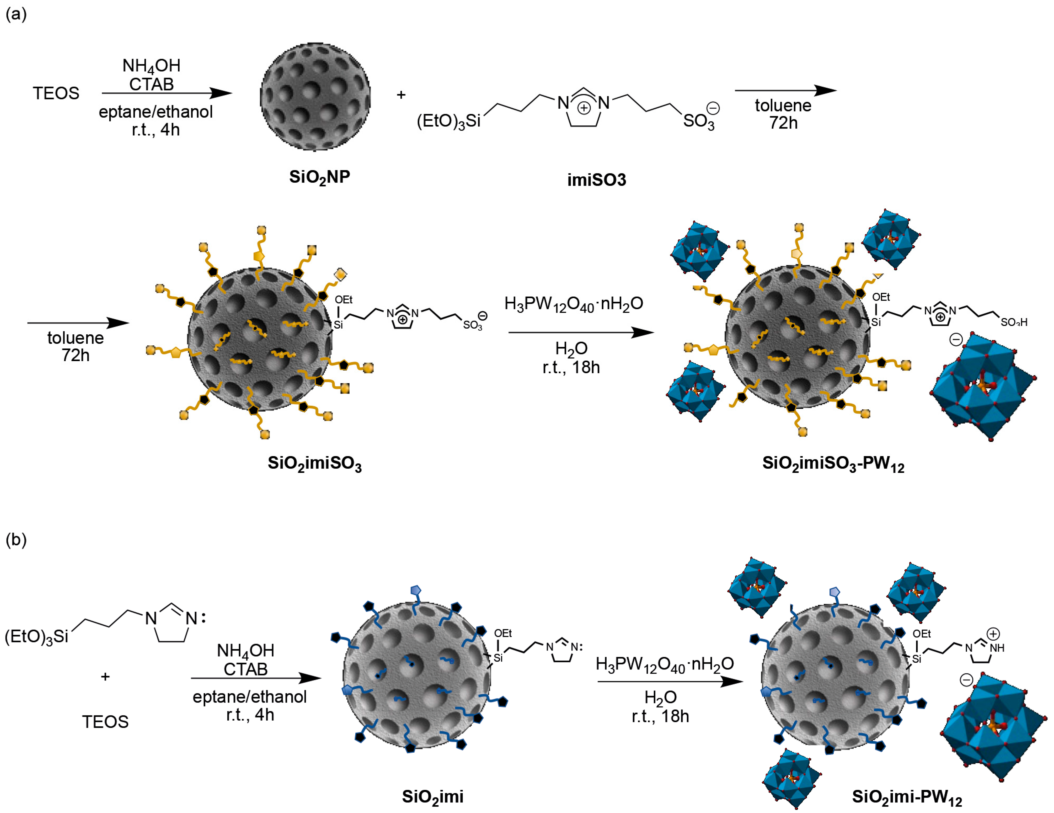 Molecules 30 04097 sch001 Molecules 30 04097 sch001