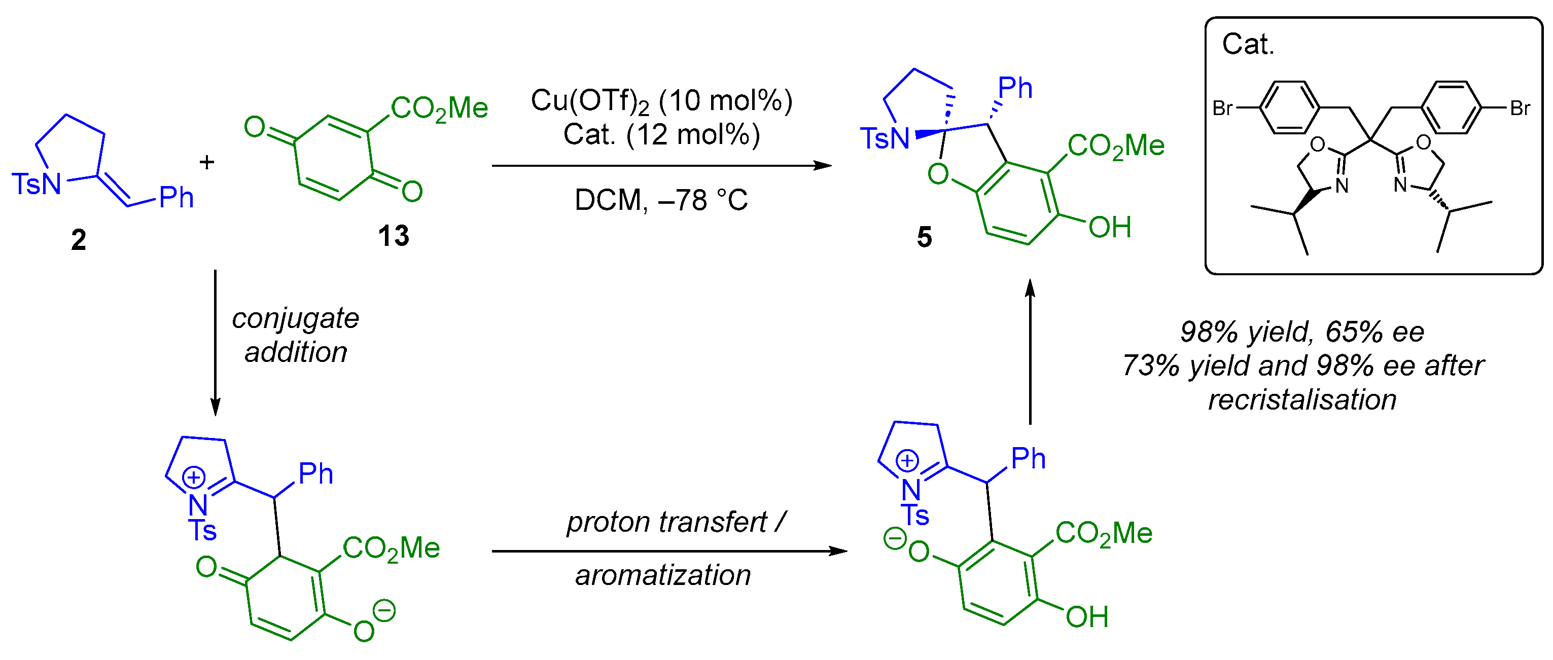 Molecules 30 04100 sch011 Molecules 30 04100 sch011
