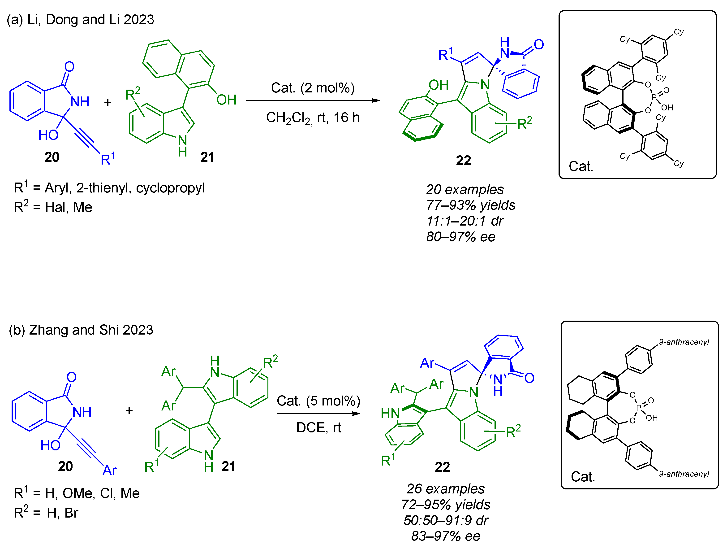 Molecules 30 04100 sch017 Molecules 30 04100 sch017