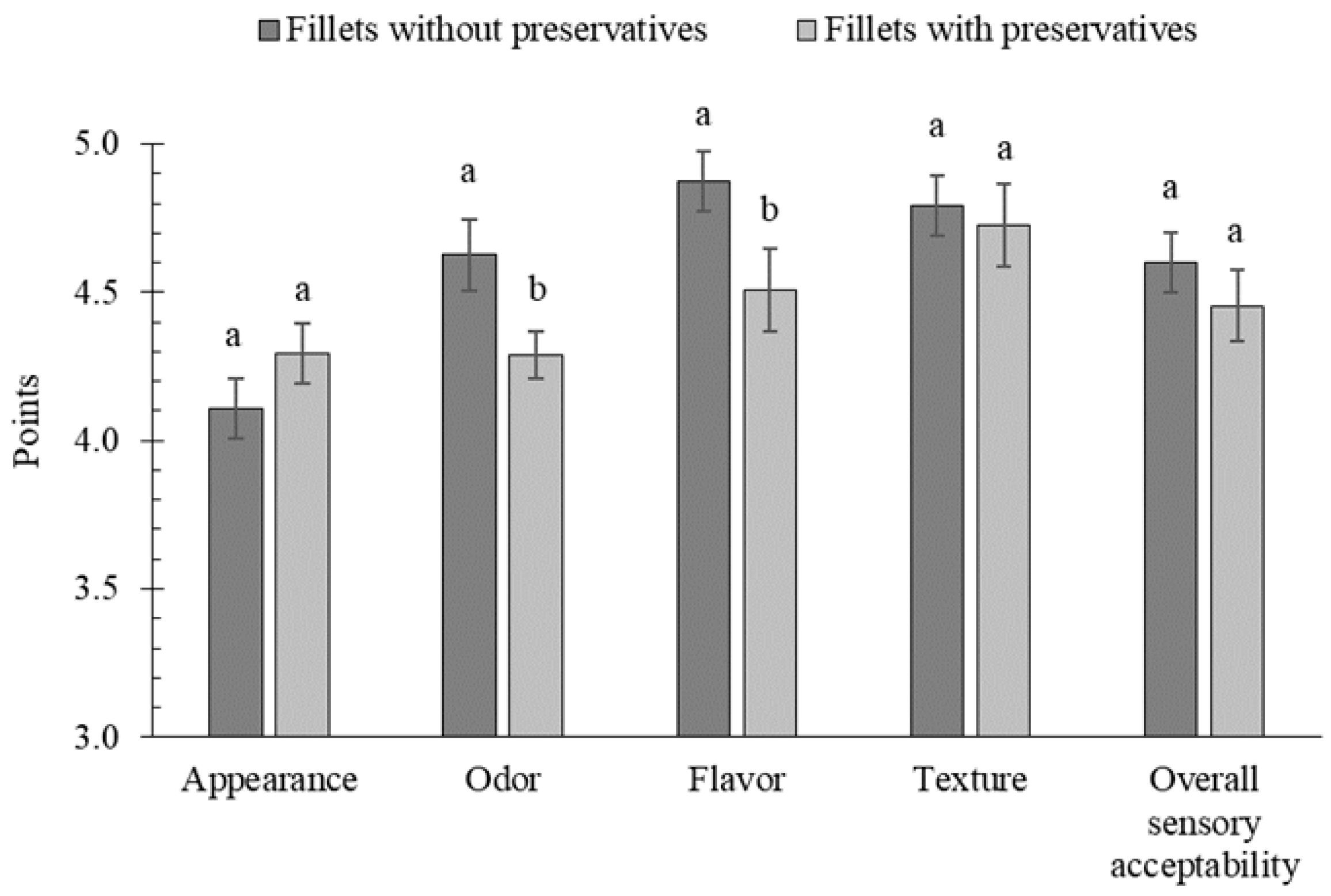 Molecules 30 04103 g003 Molecules 30 04103 g003