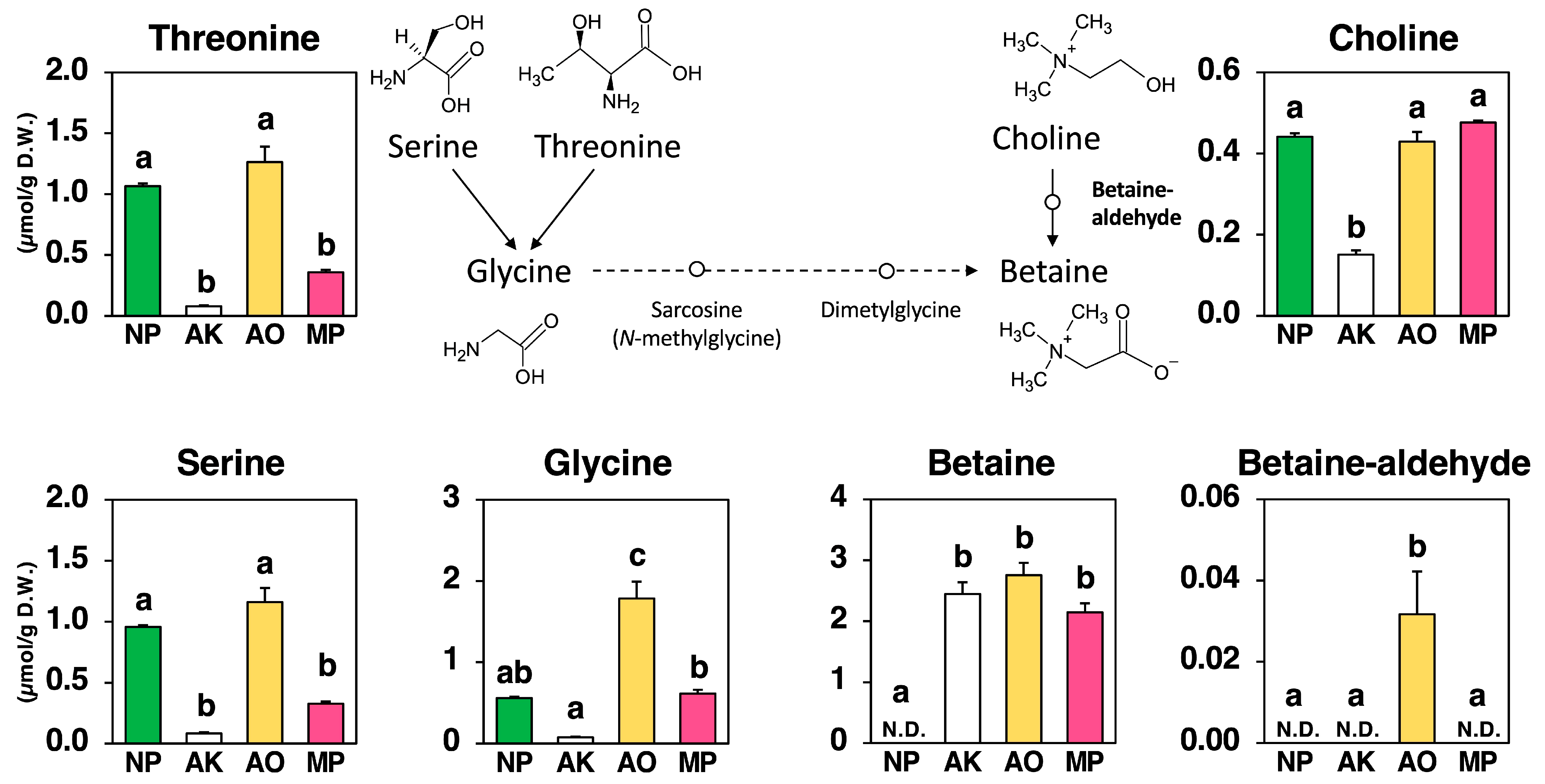 Molecules 30 04104 g004