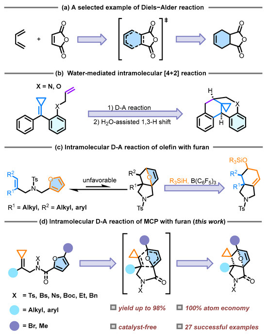 Thermally Induced Intramolecular Diels–Alder Reaction of Furan