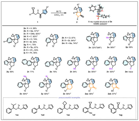 Thermally Induced Intramolecular Diels–Alder Reaction of Furan