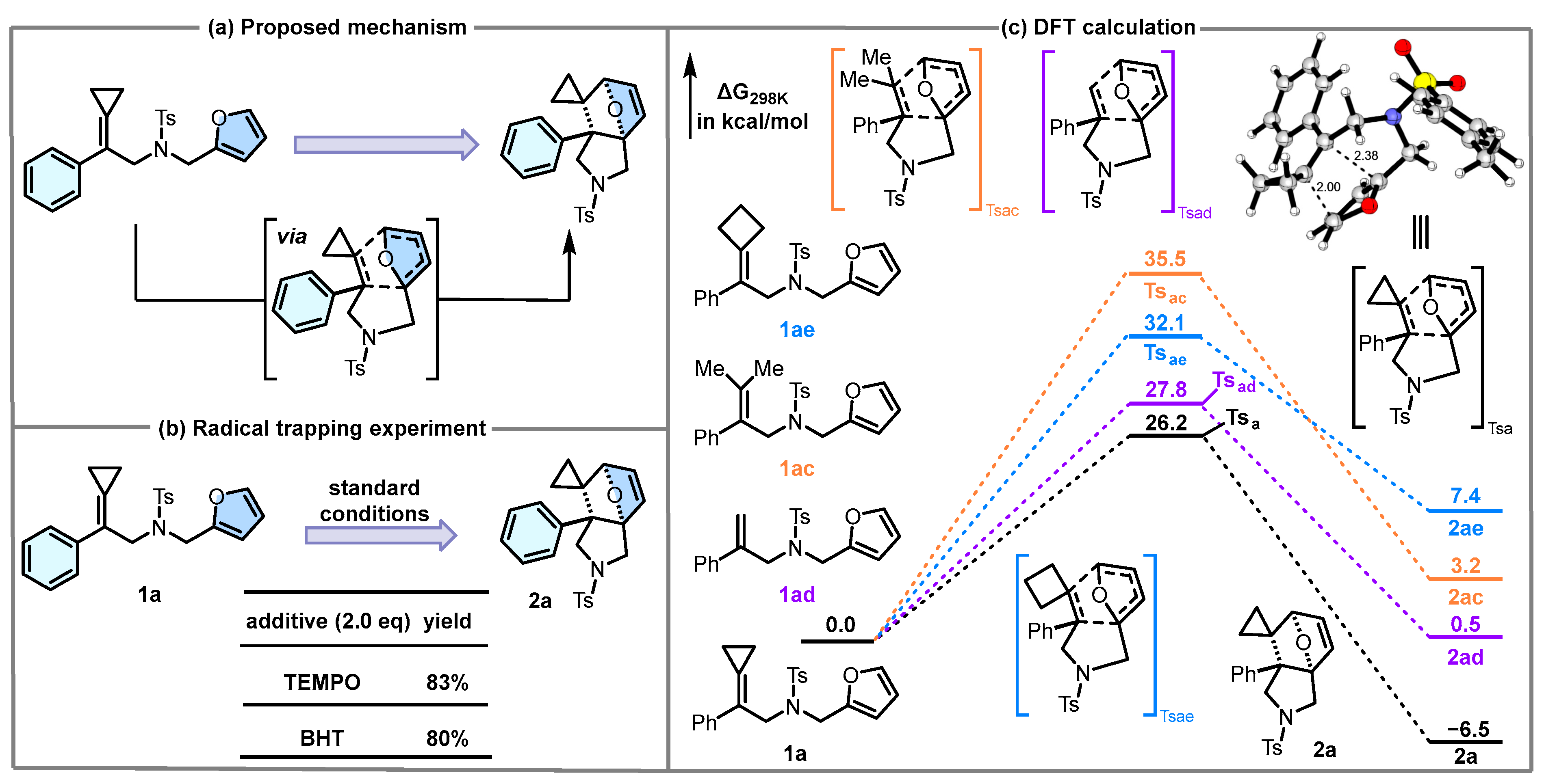 Molecules 30 04105 sch004