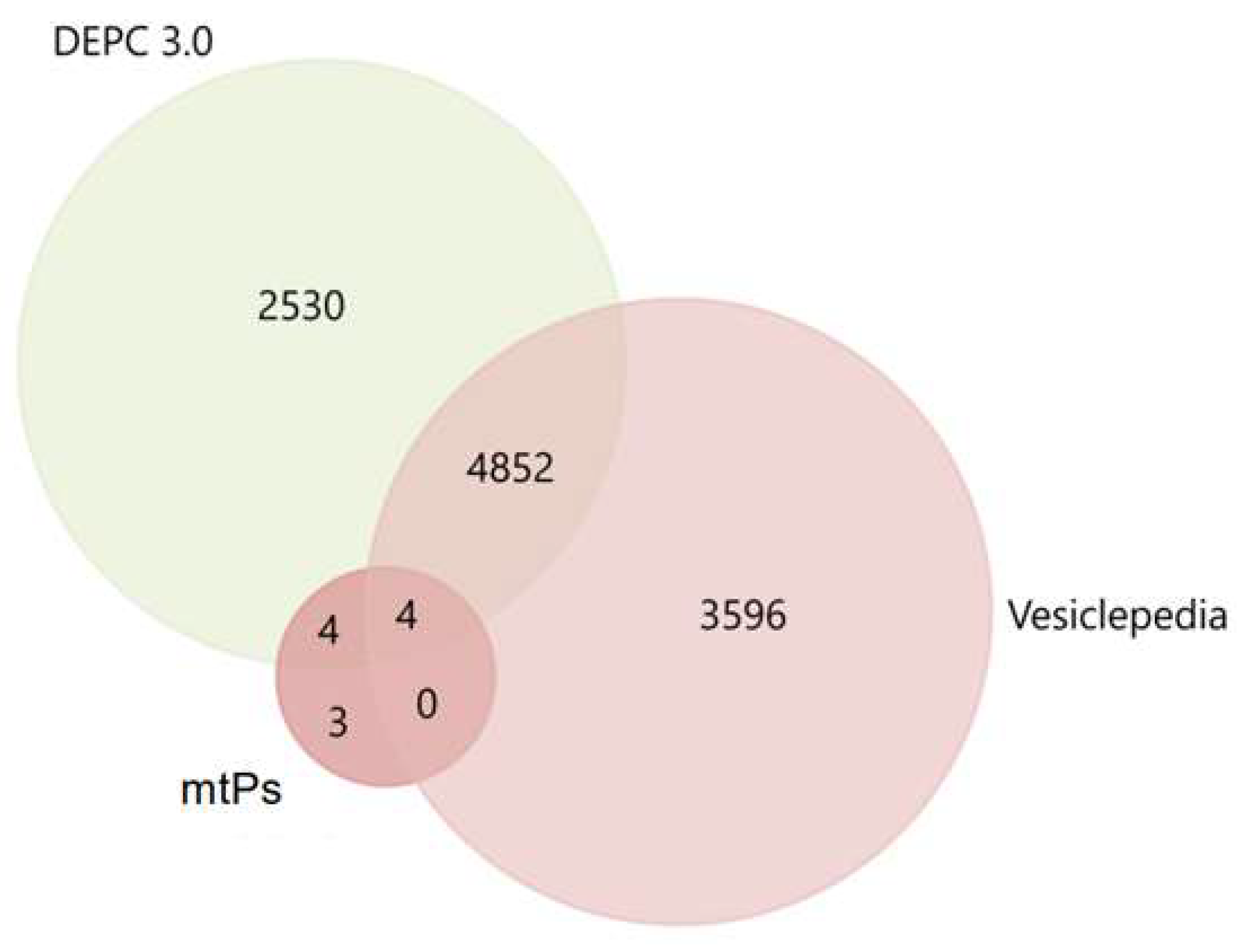 Molecules 30 04112 g003
