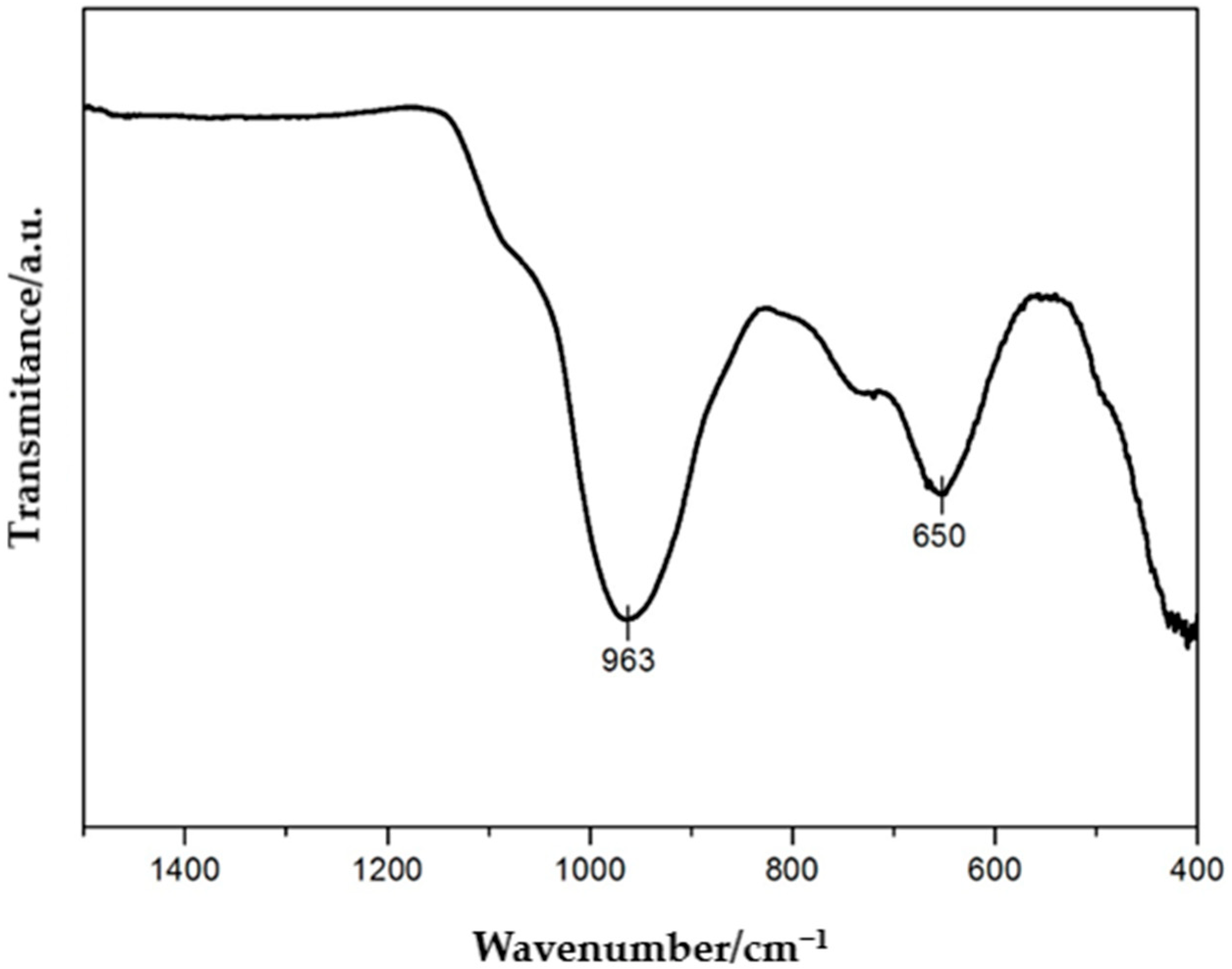 Molecules 30 04113 g003