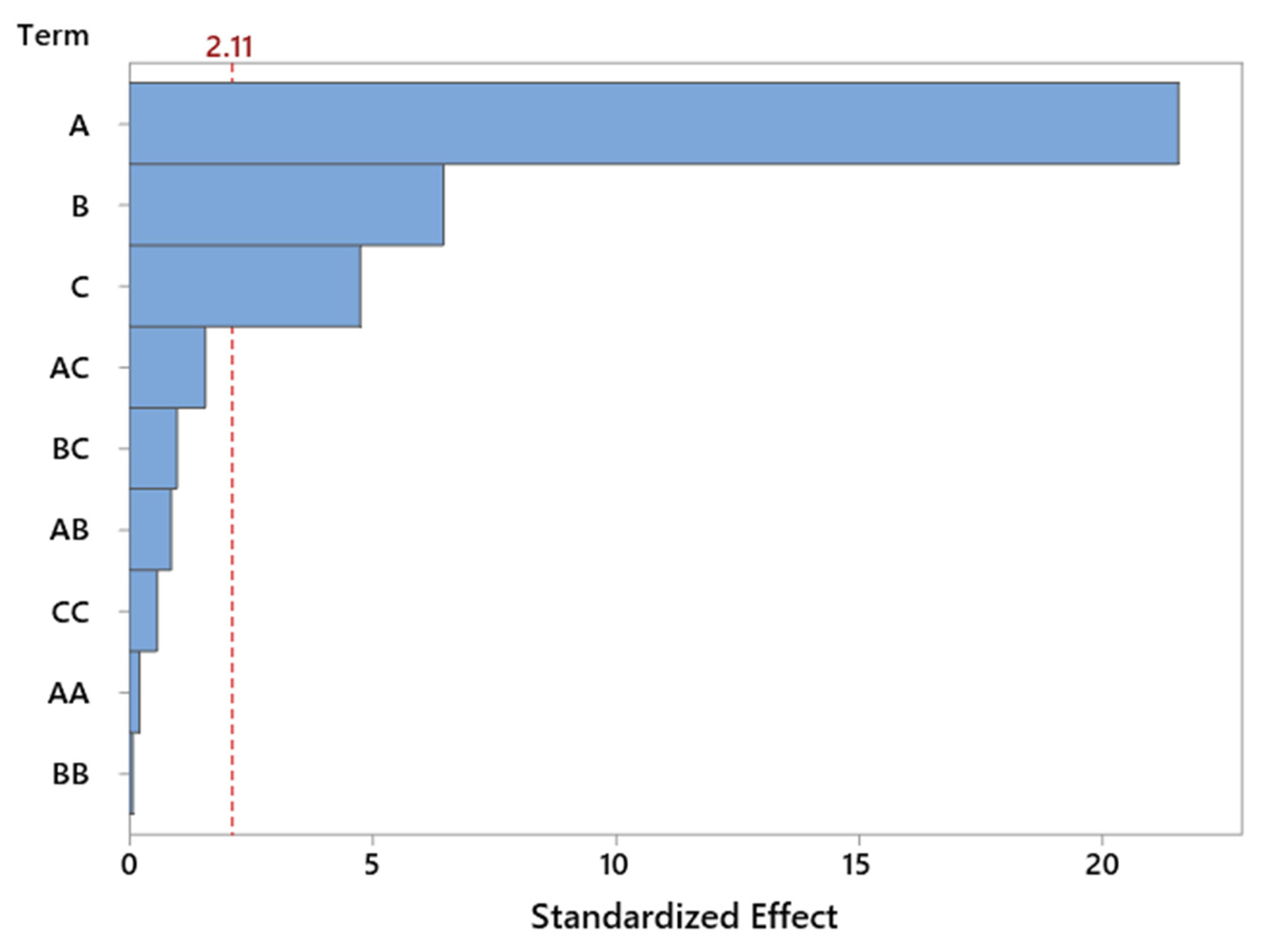 Molecules 30 04113 g006