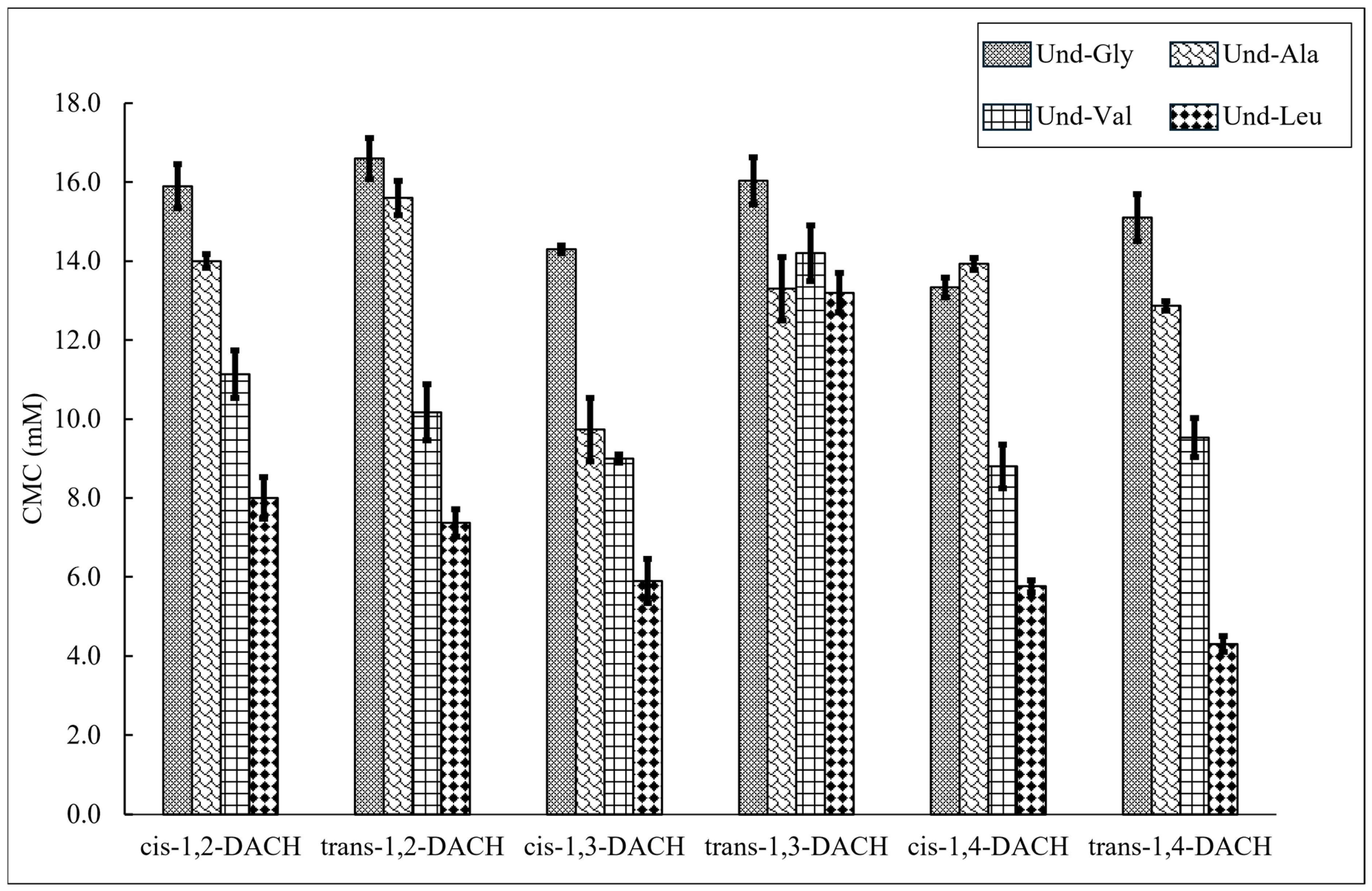 Molecules 30 04114 g003 Molecules 30 04114 g003