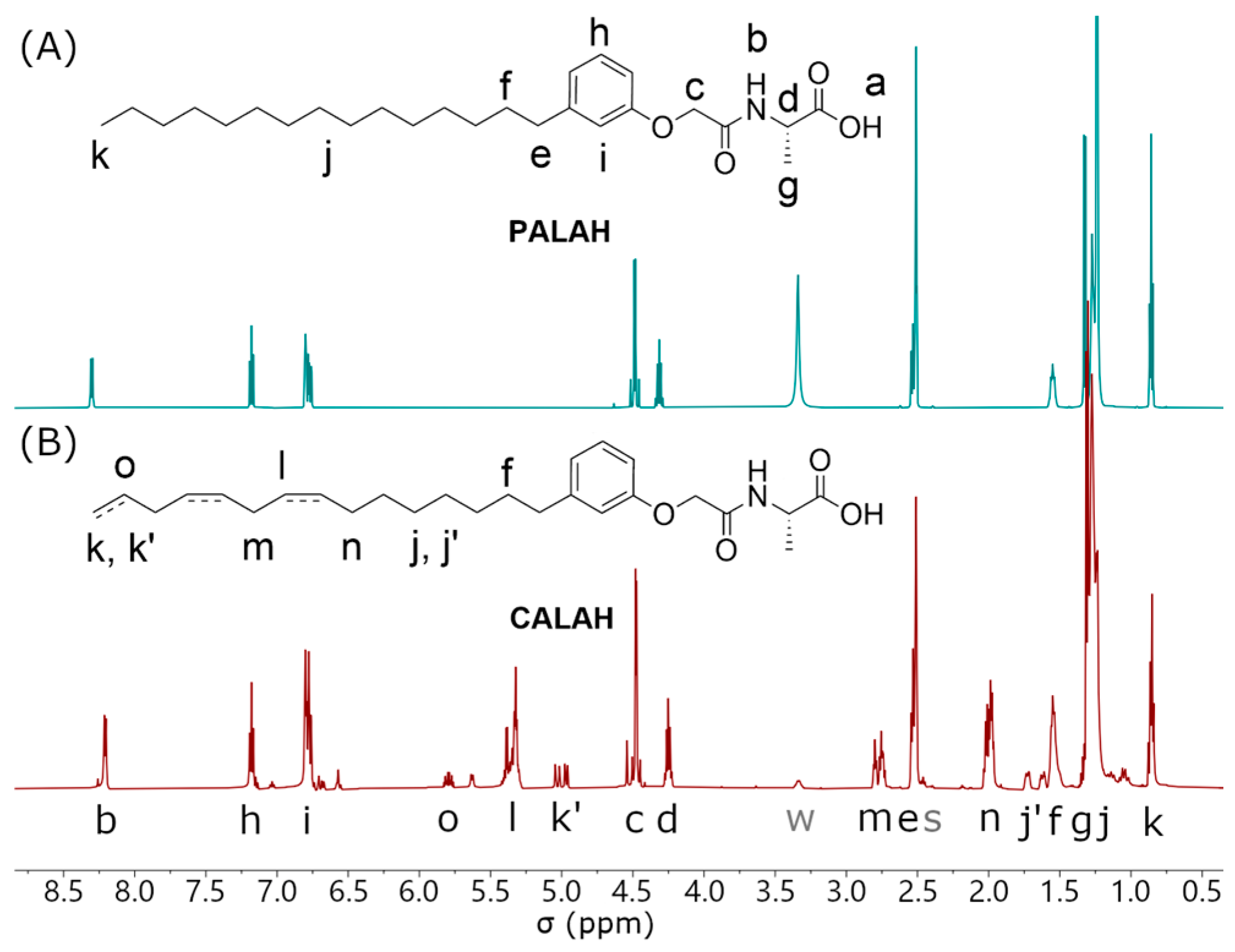 Molecules 30 04119 g001