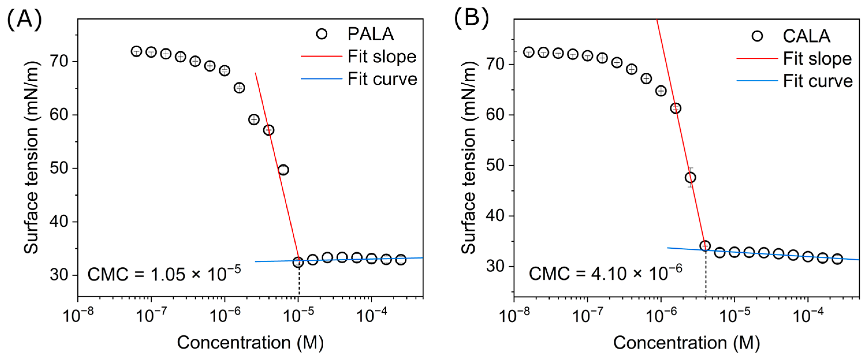 Molecules 30 04119 g005