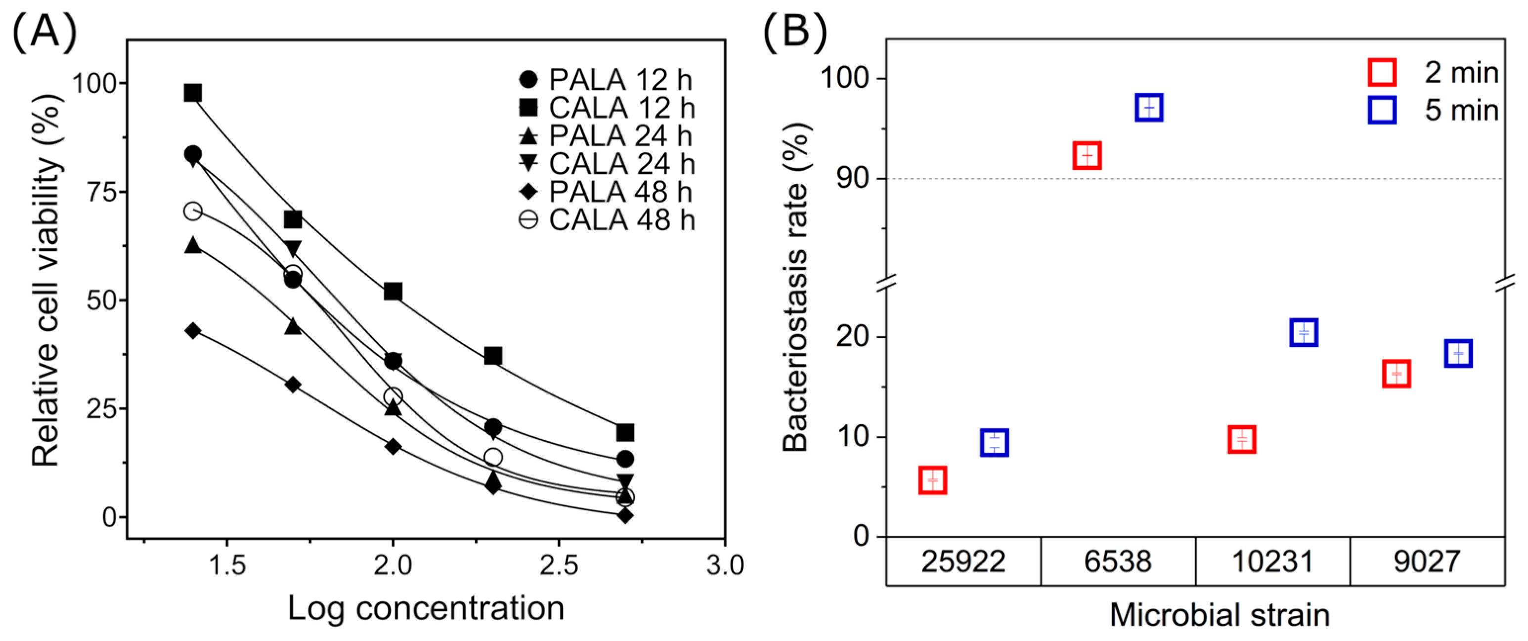 Molecules 30 04119 g006