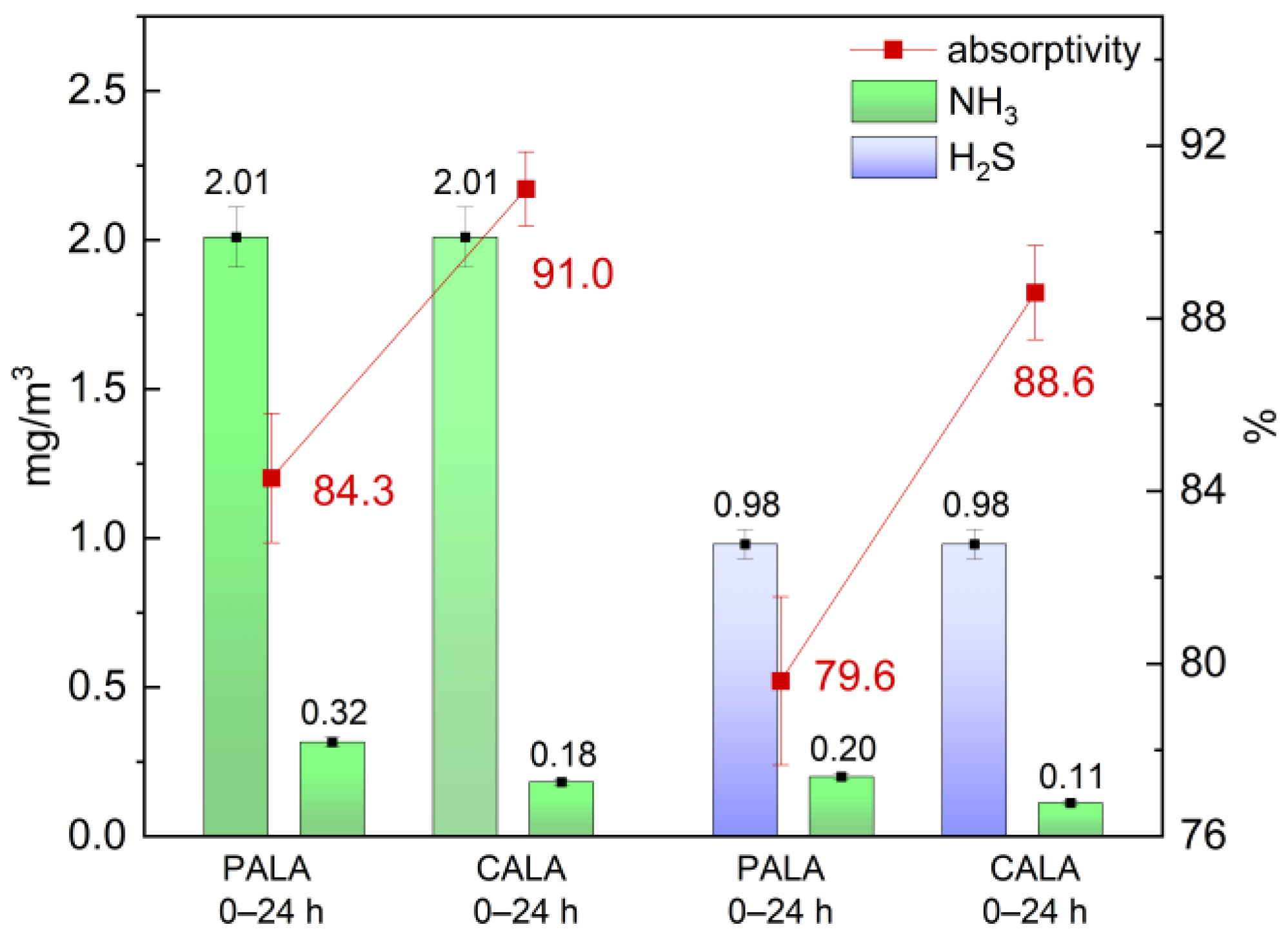 Molecules 30 04119 g007