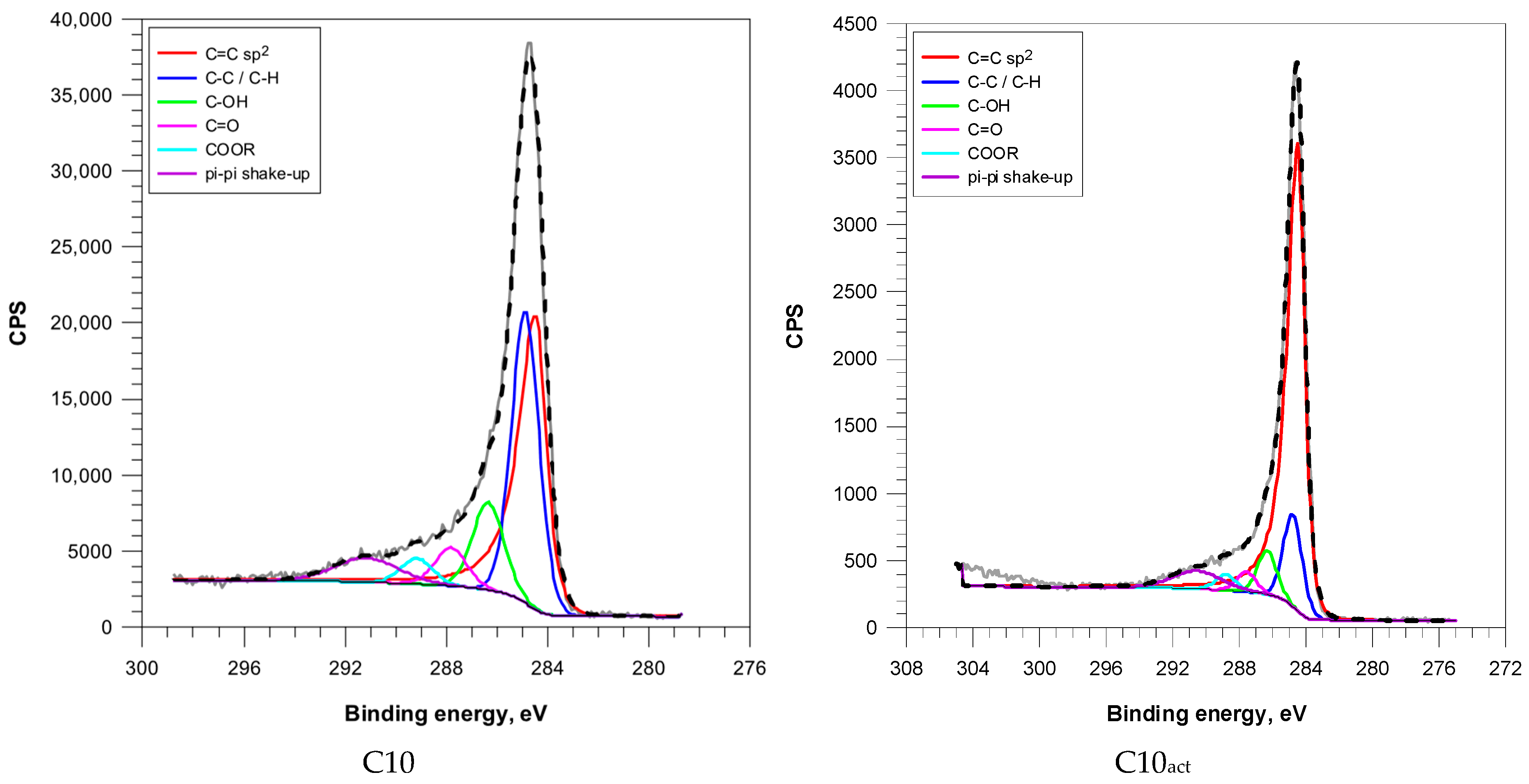 Molecules 30 04123 g004