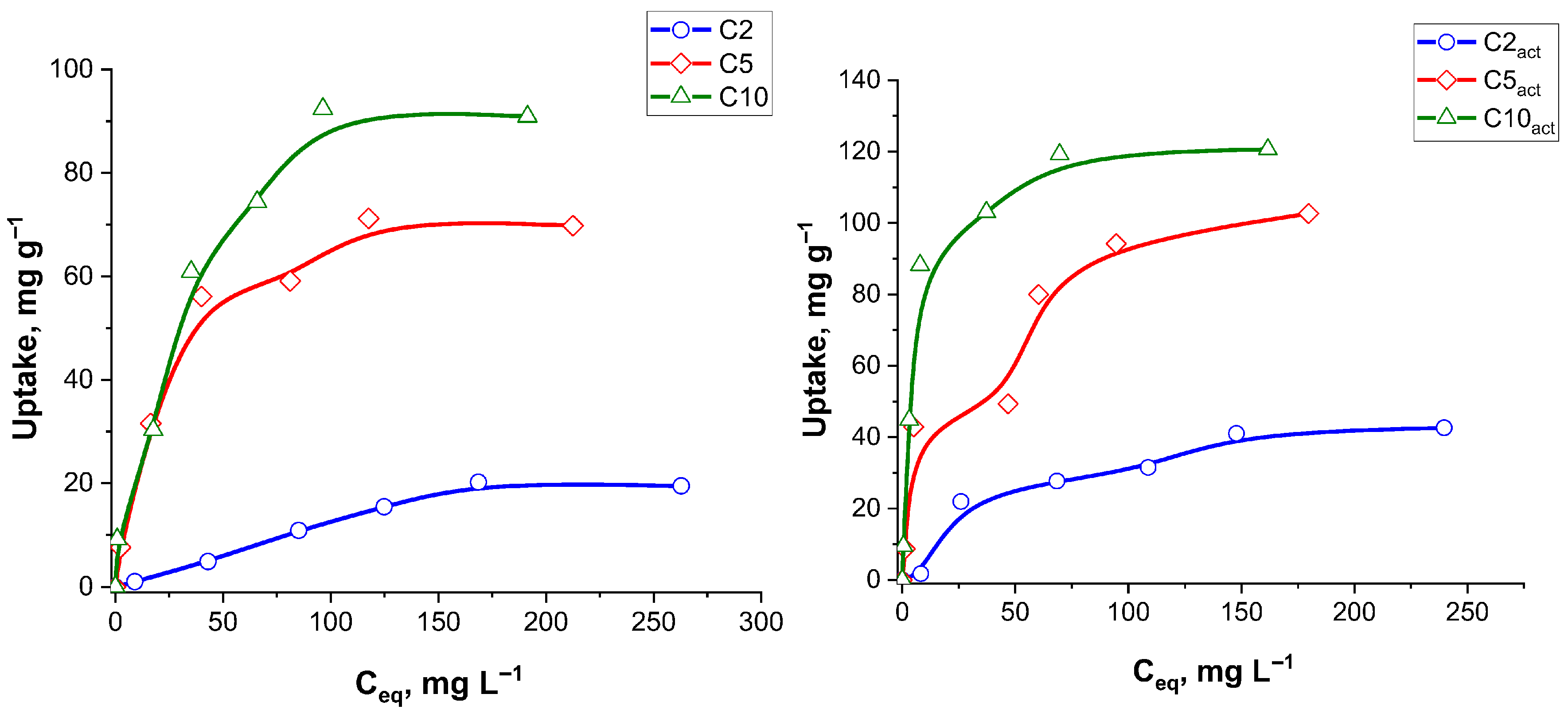 Molecules 30 04123 g010