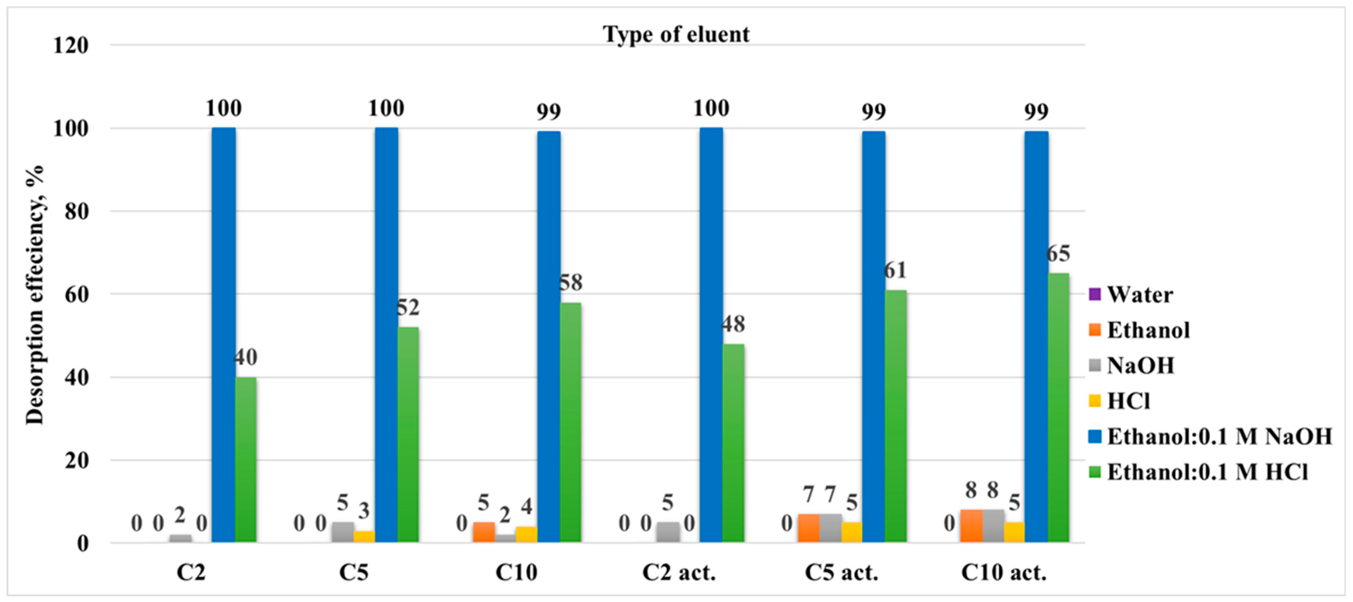 Molecules 30 04123 g011