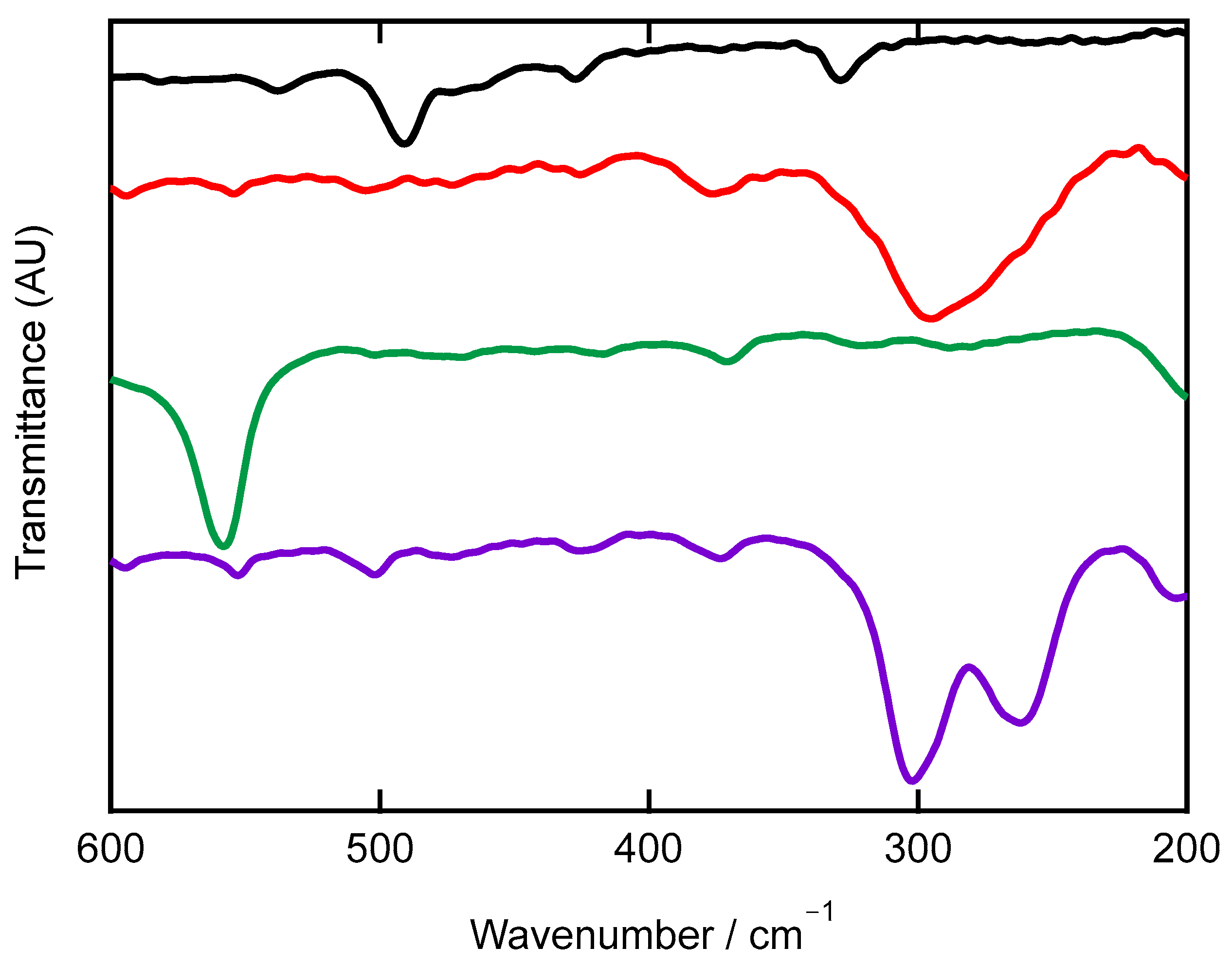 Molecules 30 04128 g006