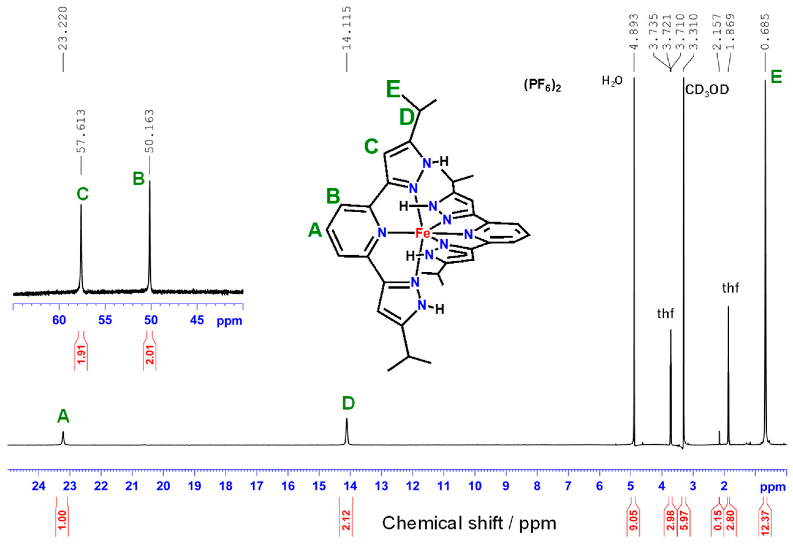 Molecules 30 04128 g007