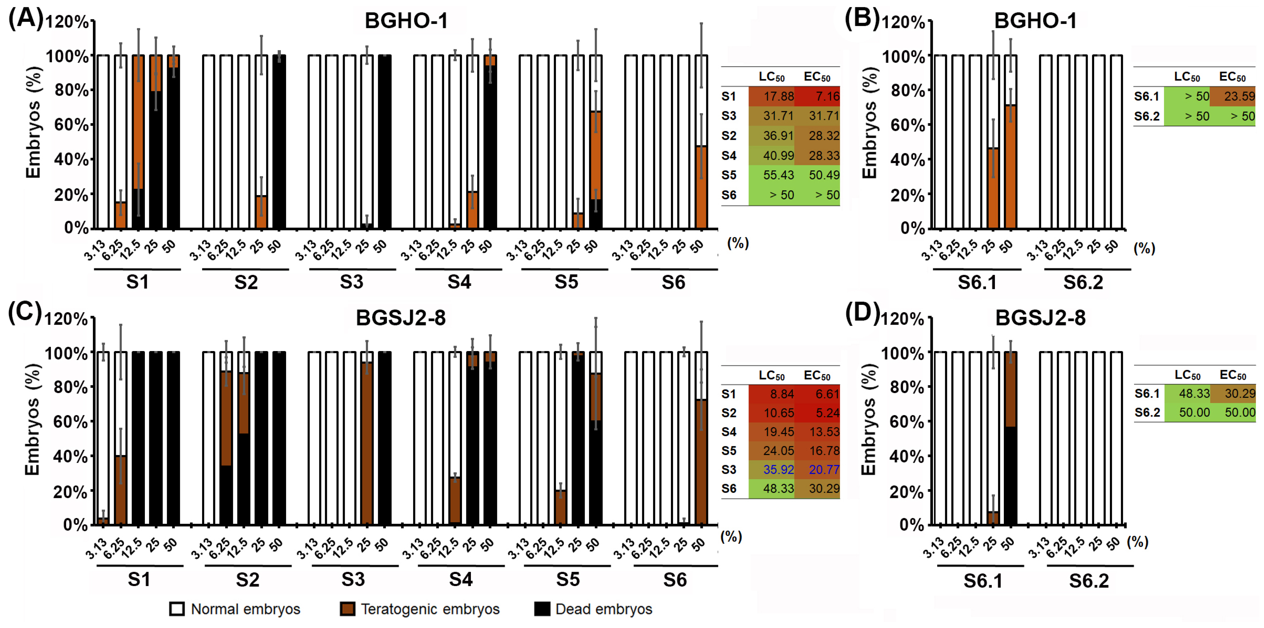 Molecules 30 04134 g002