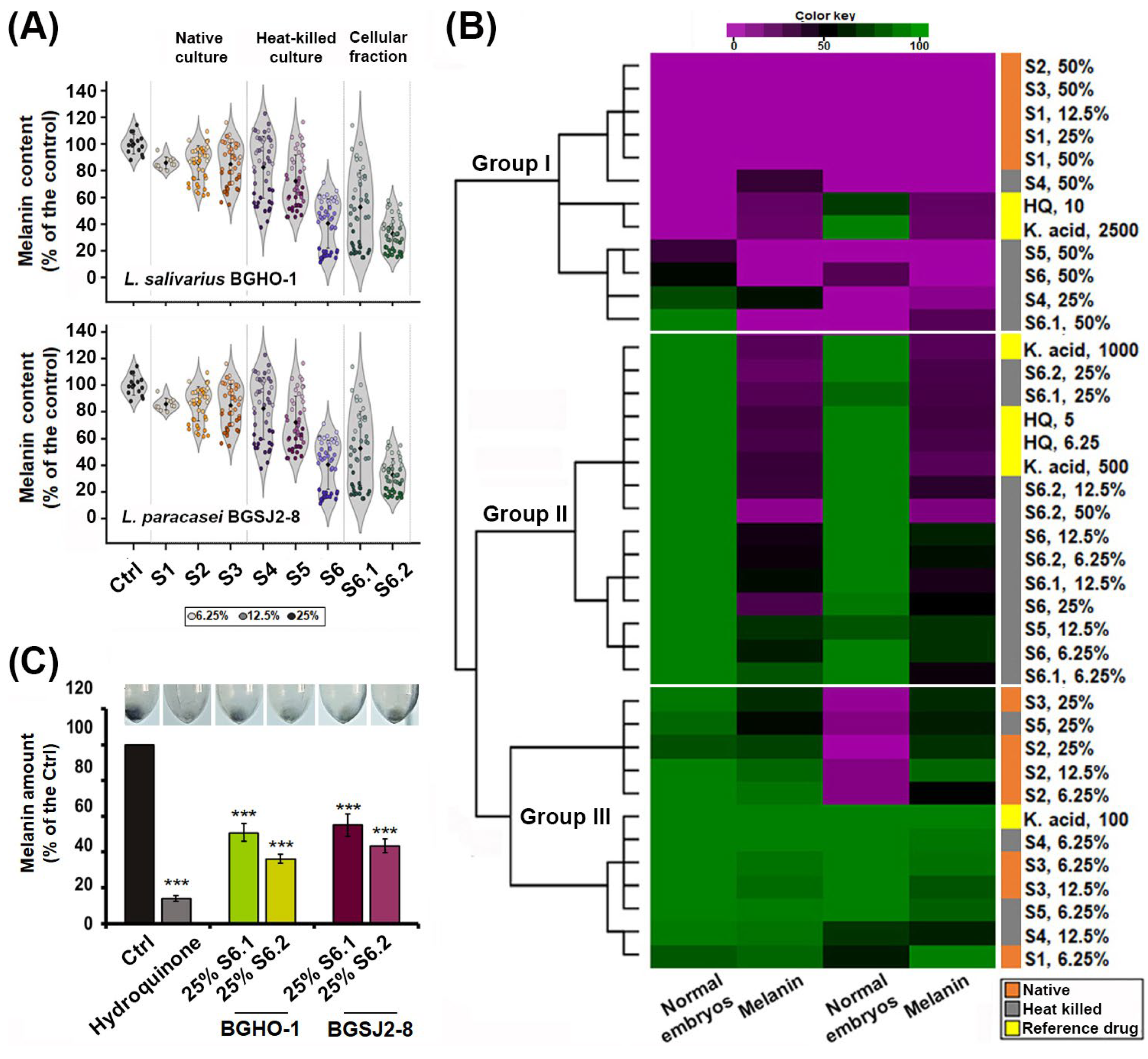 Molecules 30 04134 g004