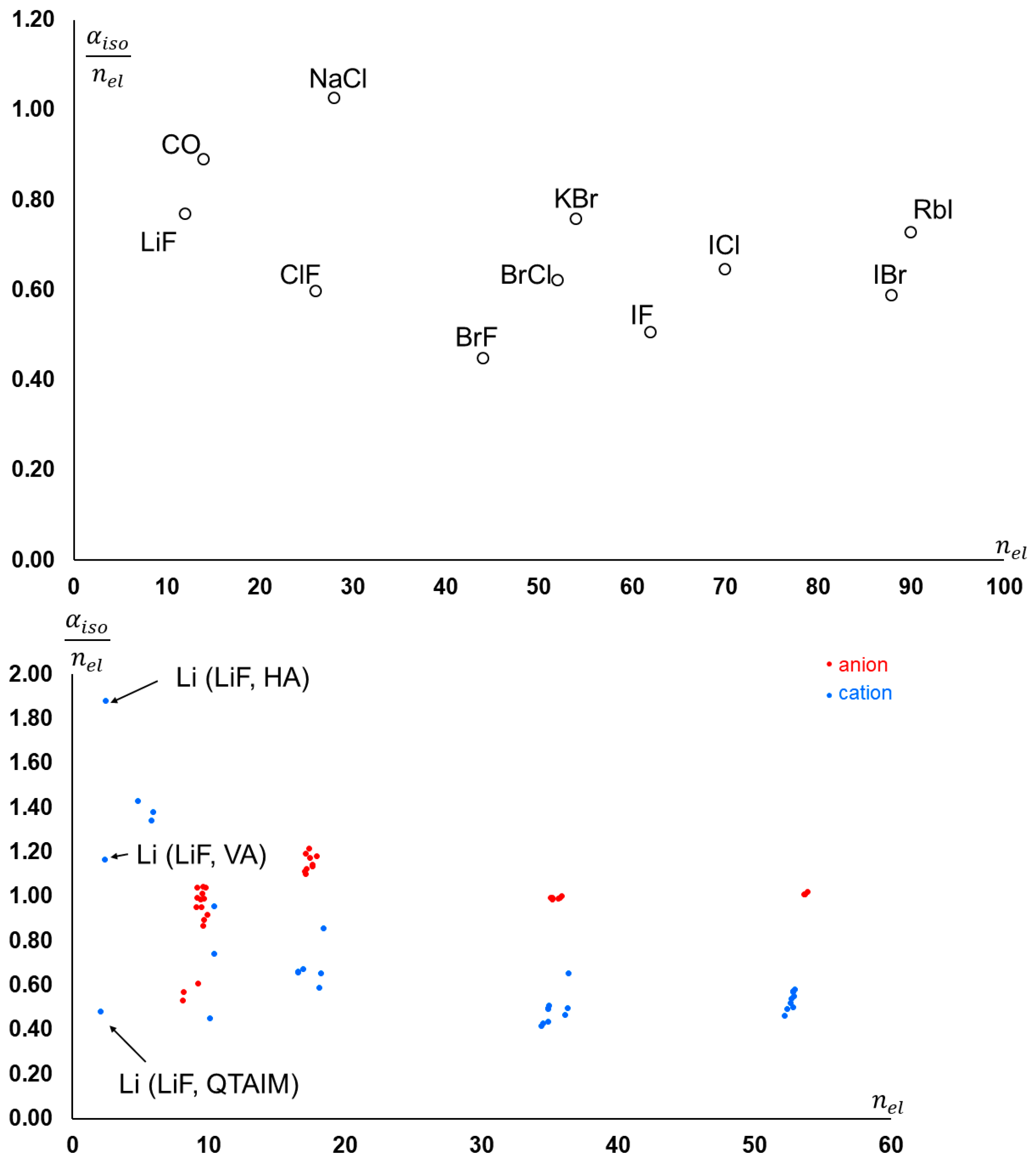 Molecules 30 04137 g004
