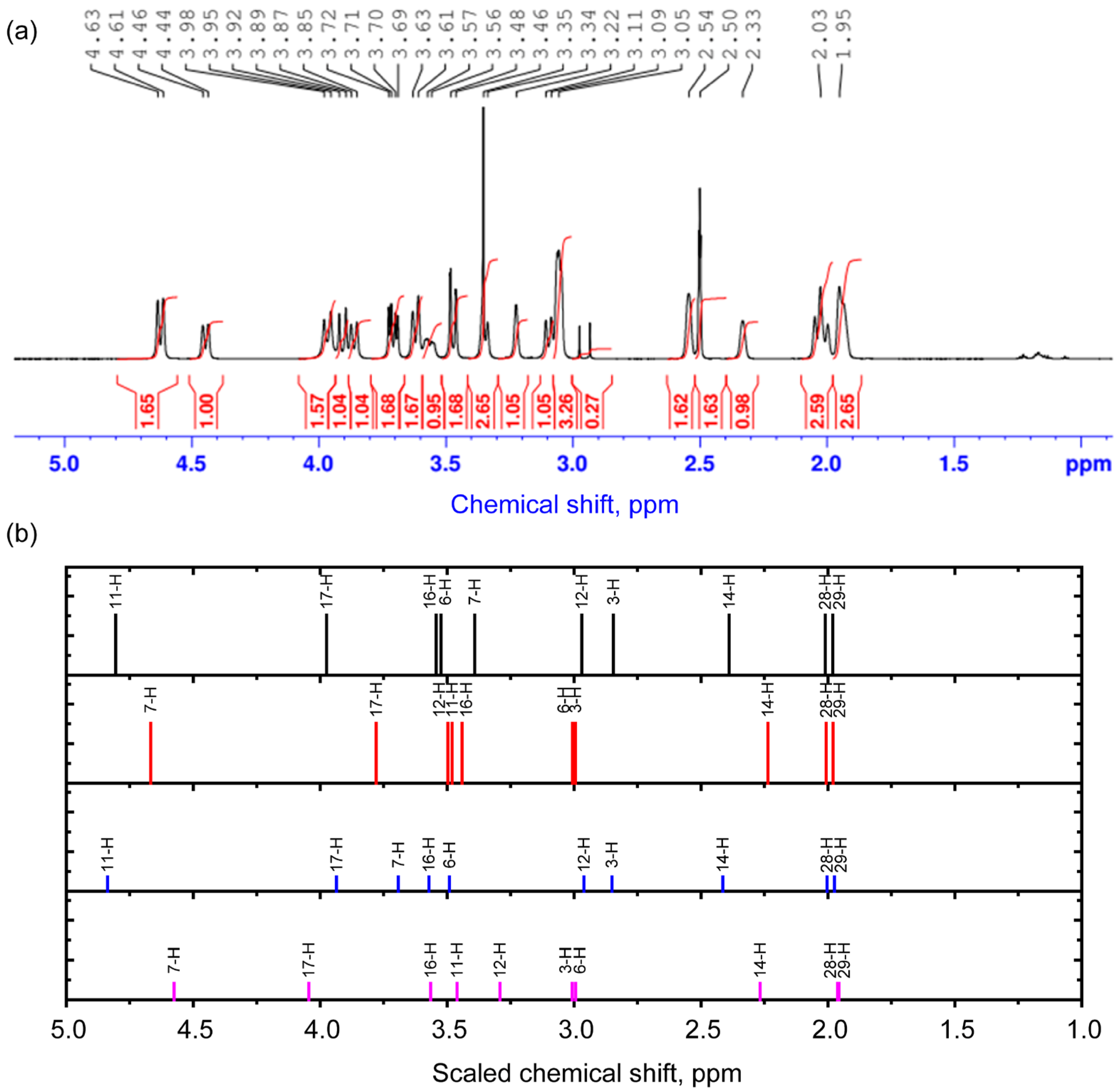 Molecules 30 04139 g003