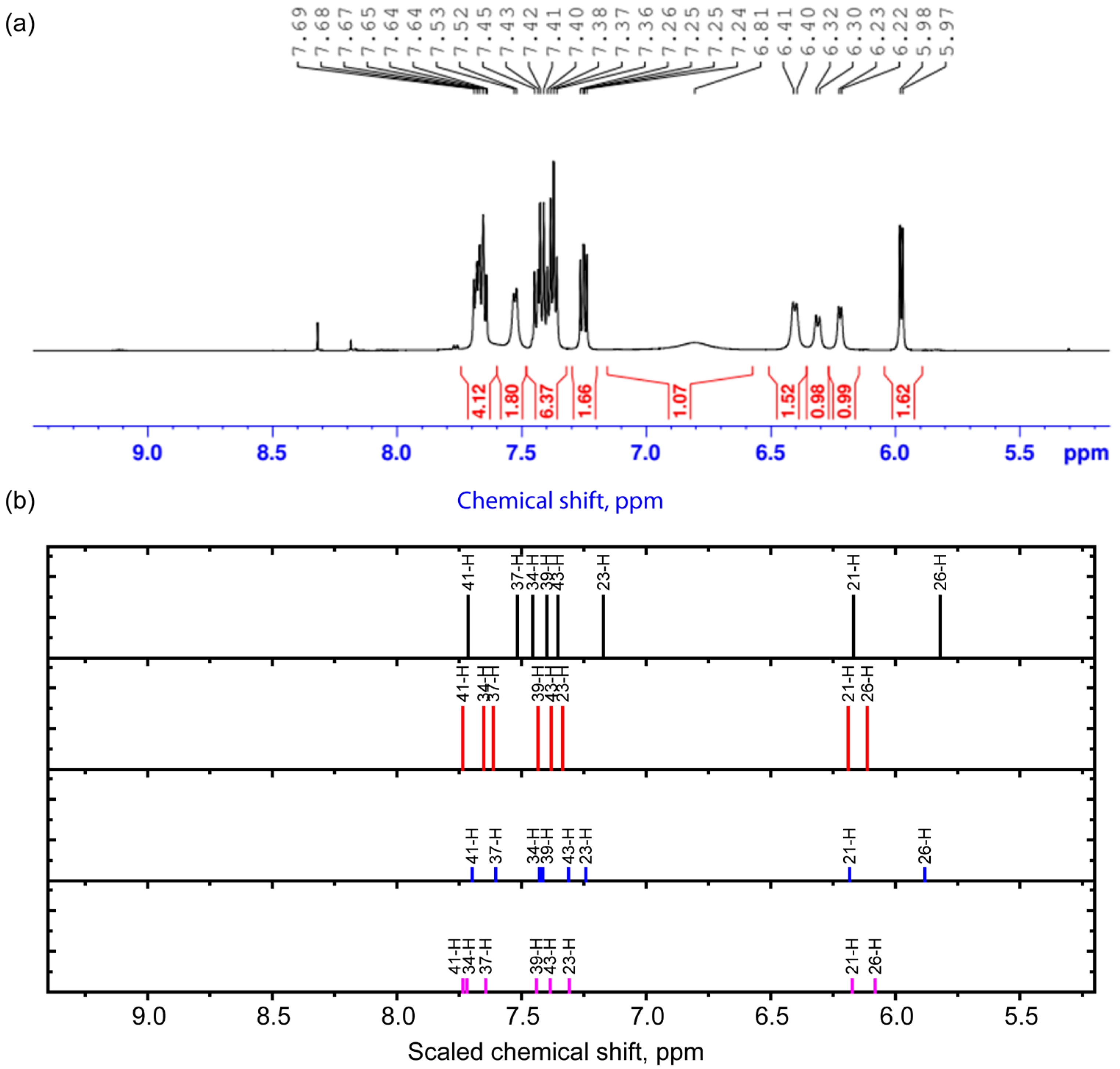 Molecules 30 04139 g004