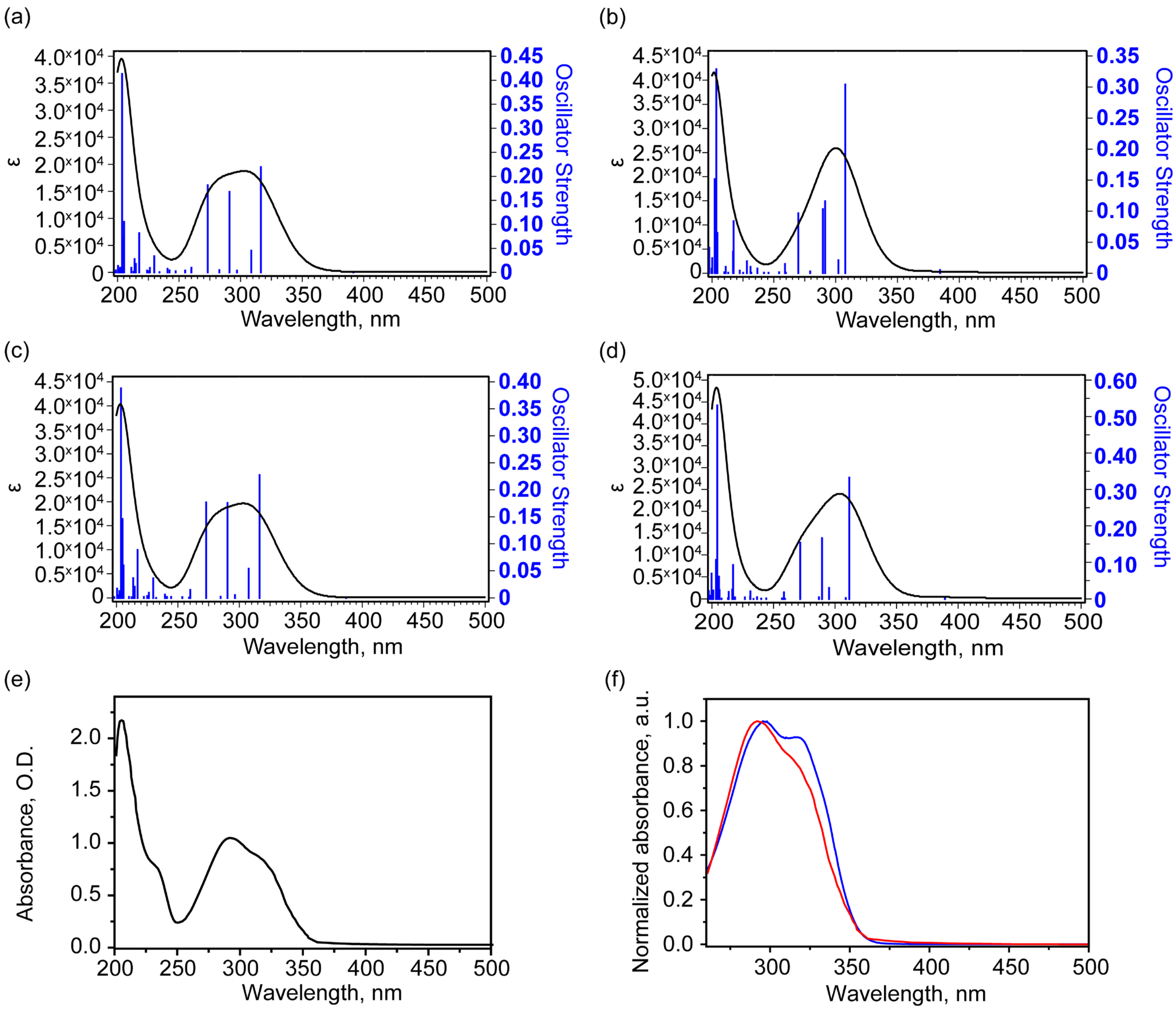 Molecules 30 04139 g005