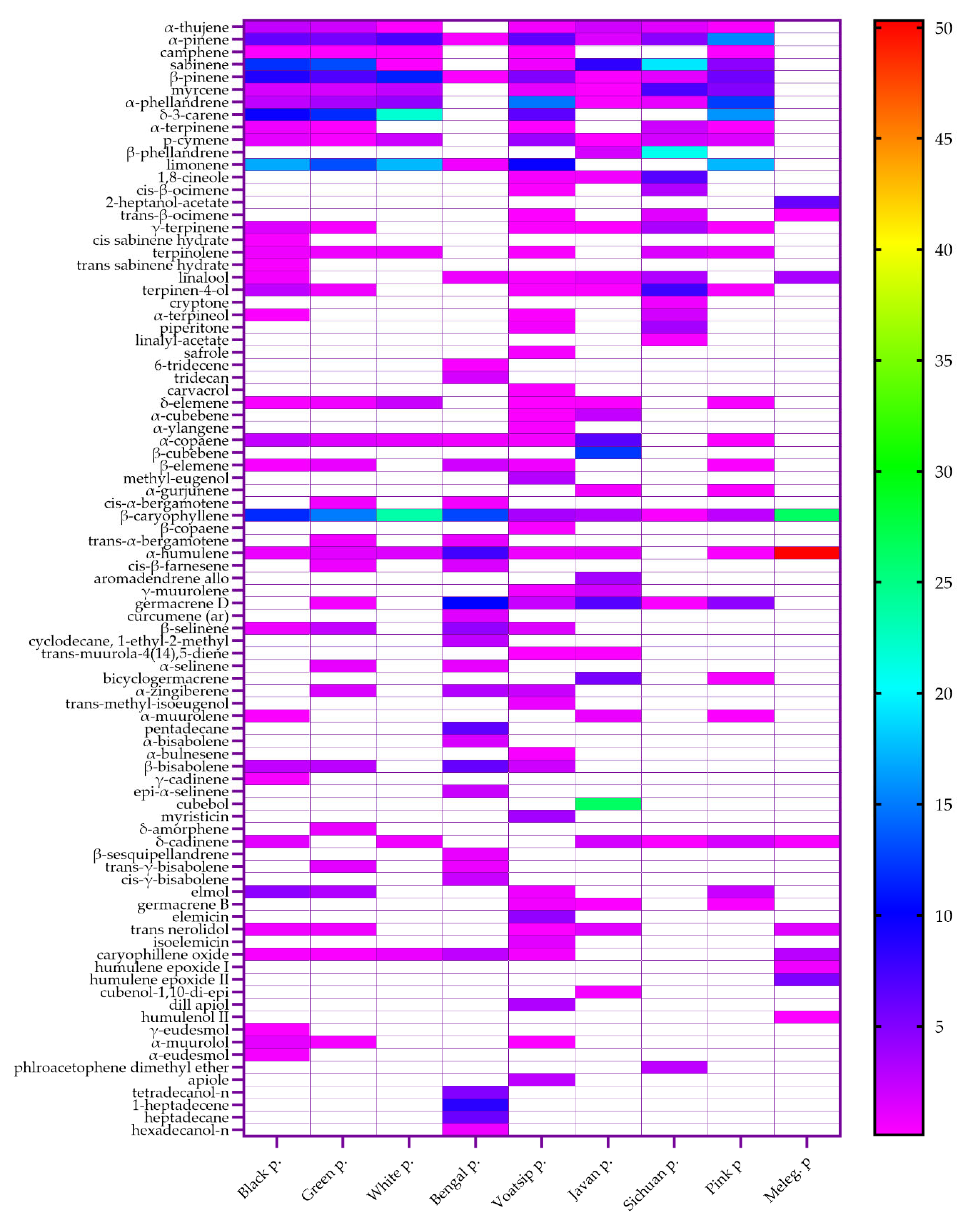Molecules 30 04140 g001