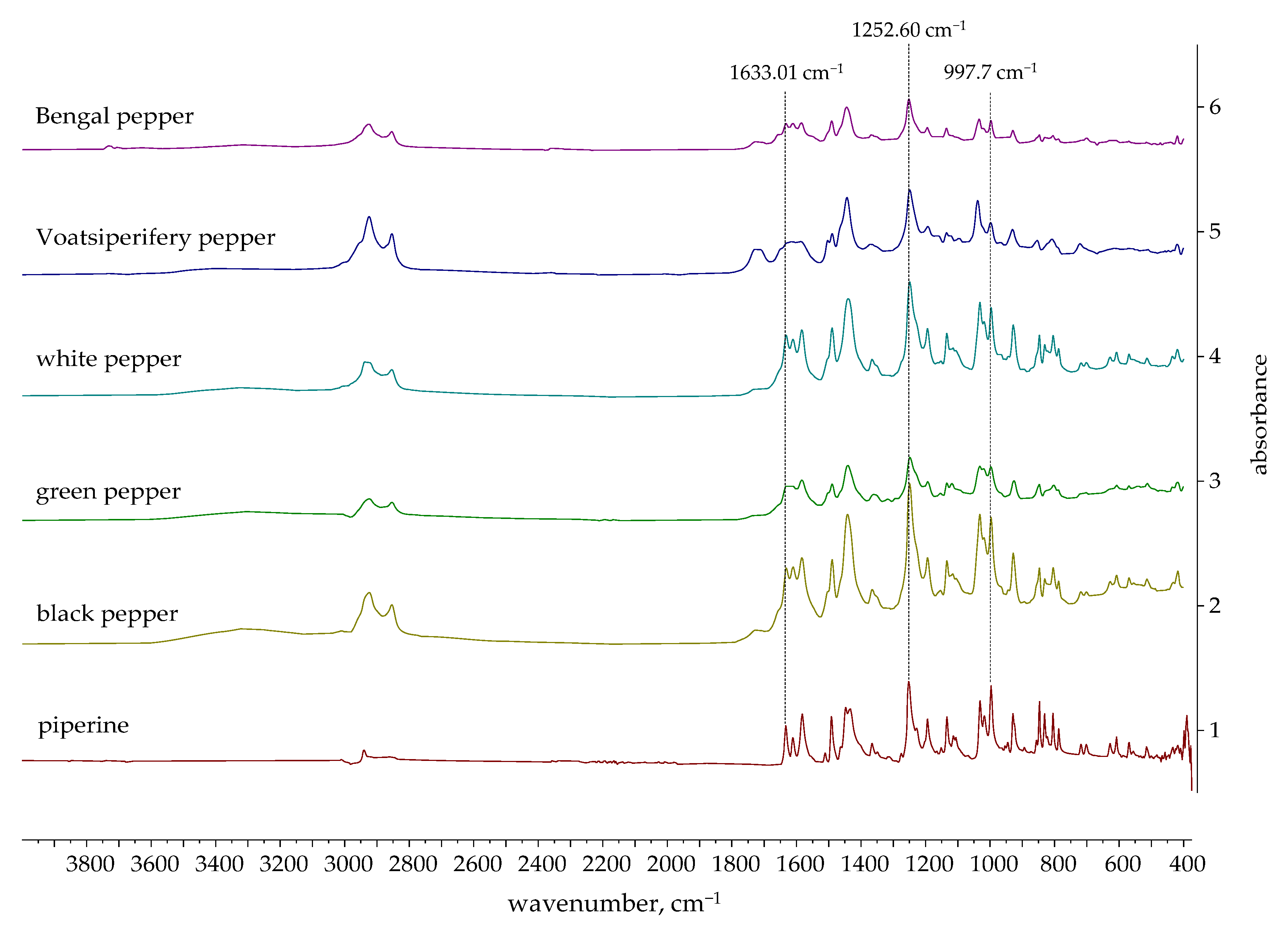 Molecules 30 04140 g008