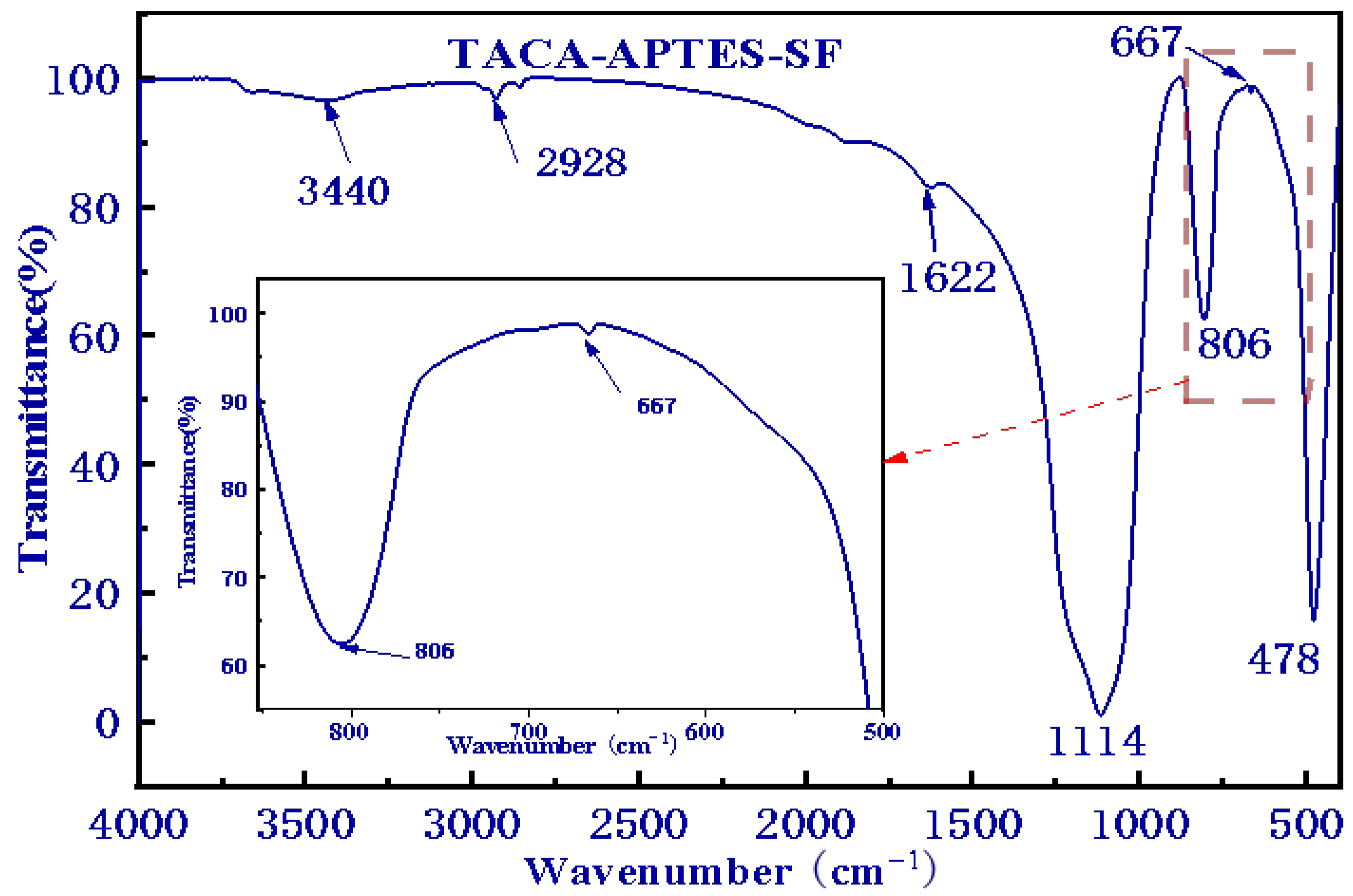 Molecules 30 04141 g002
