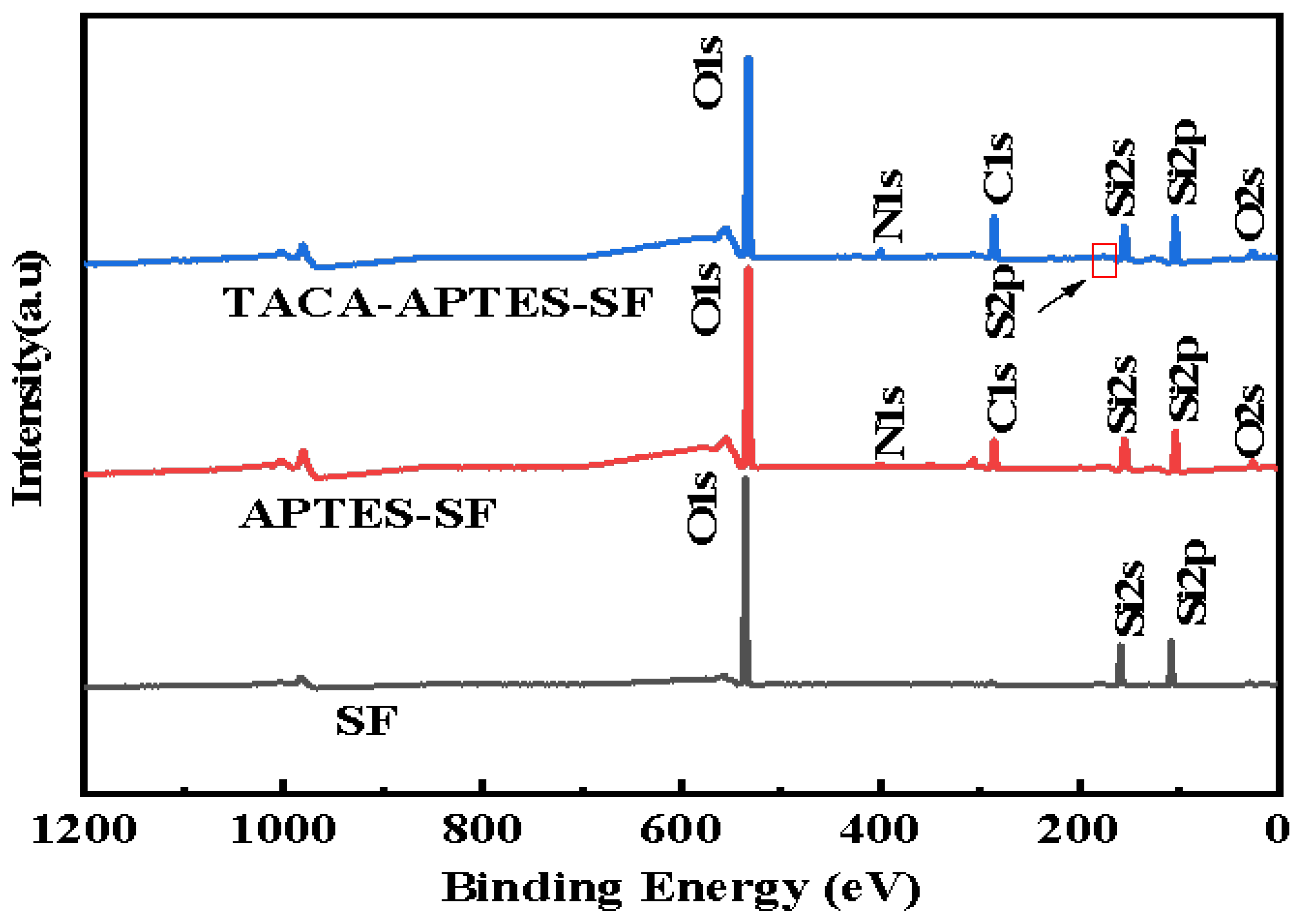 Molecules 30 04141 g003