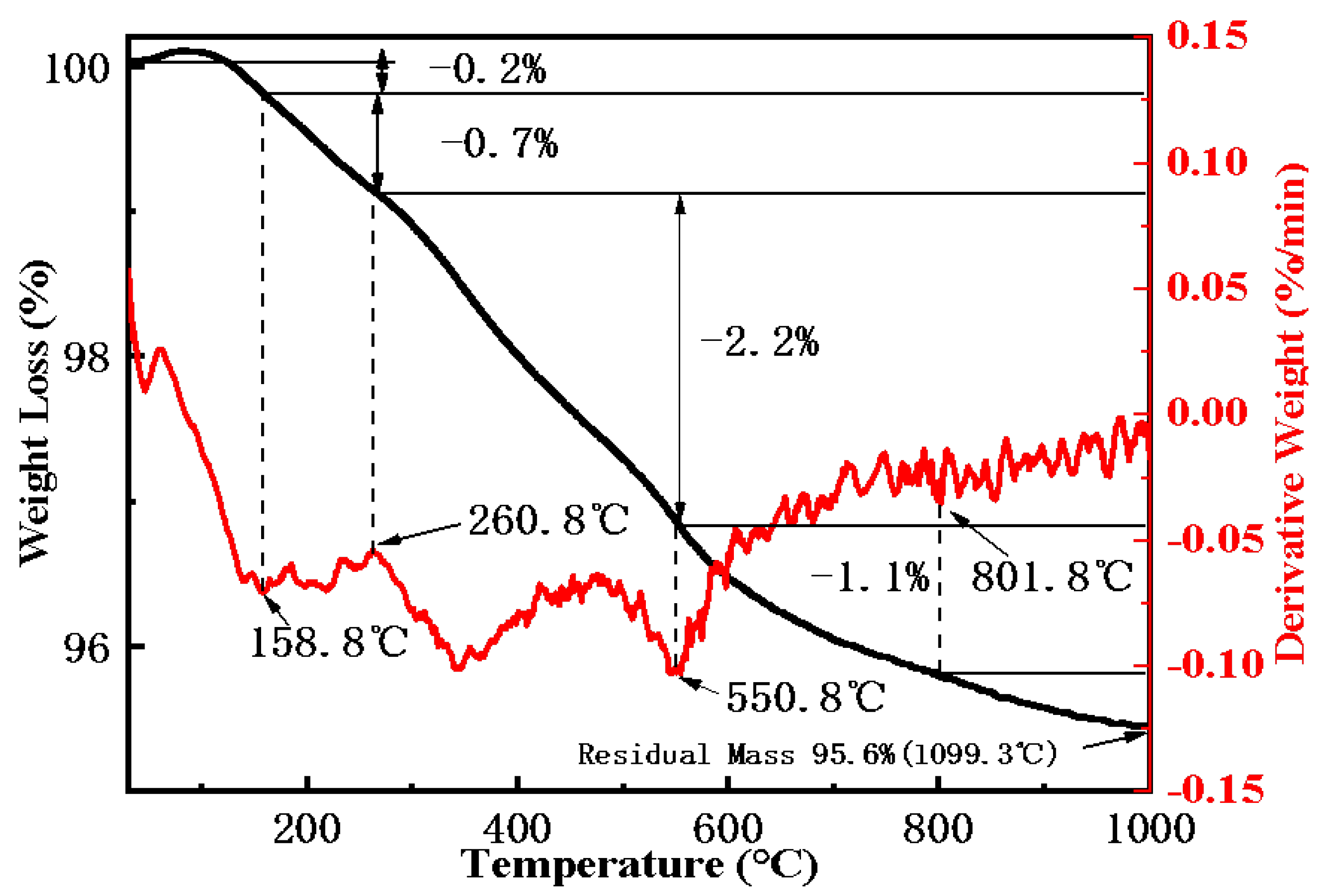 Molecules 30 04141 g004