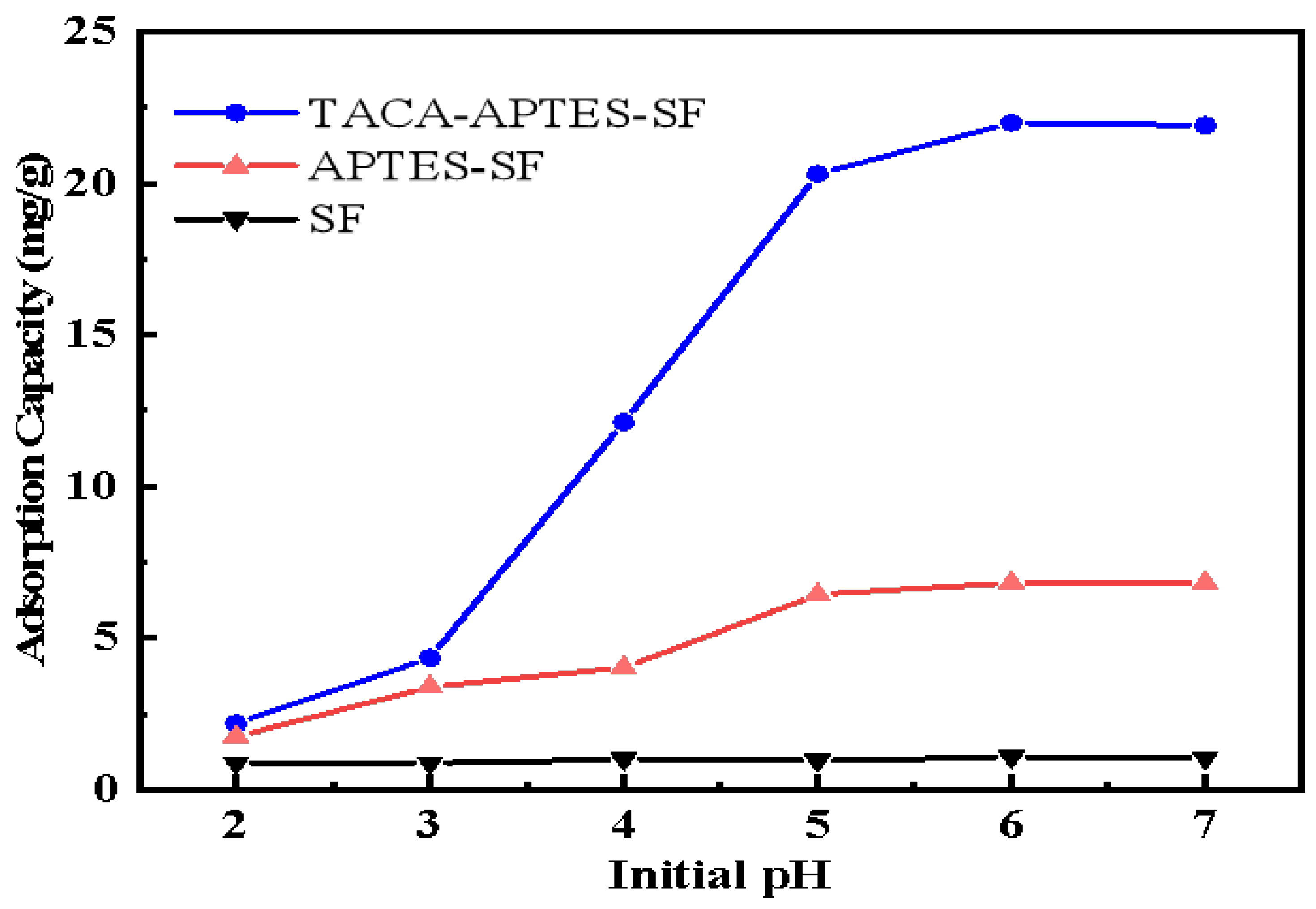 Molecules 30 04141 g006
