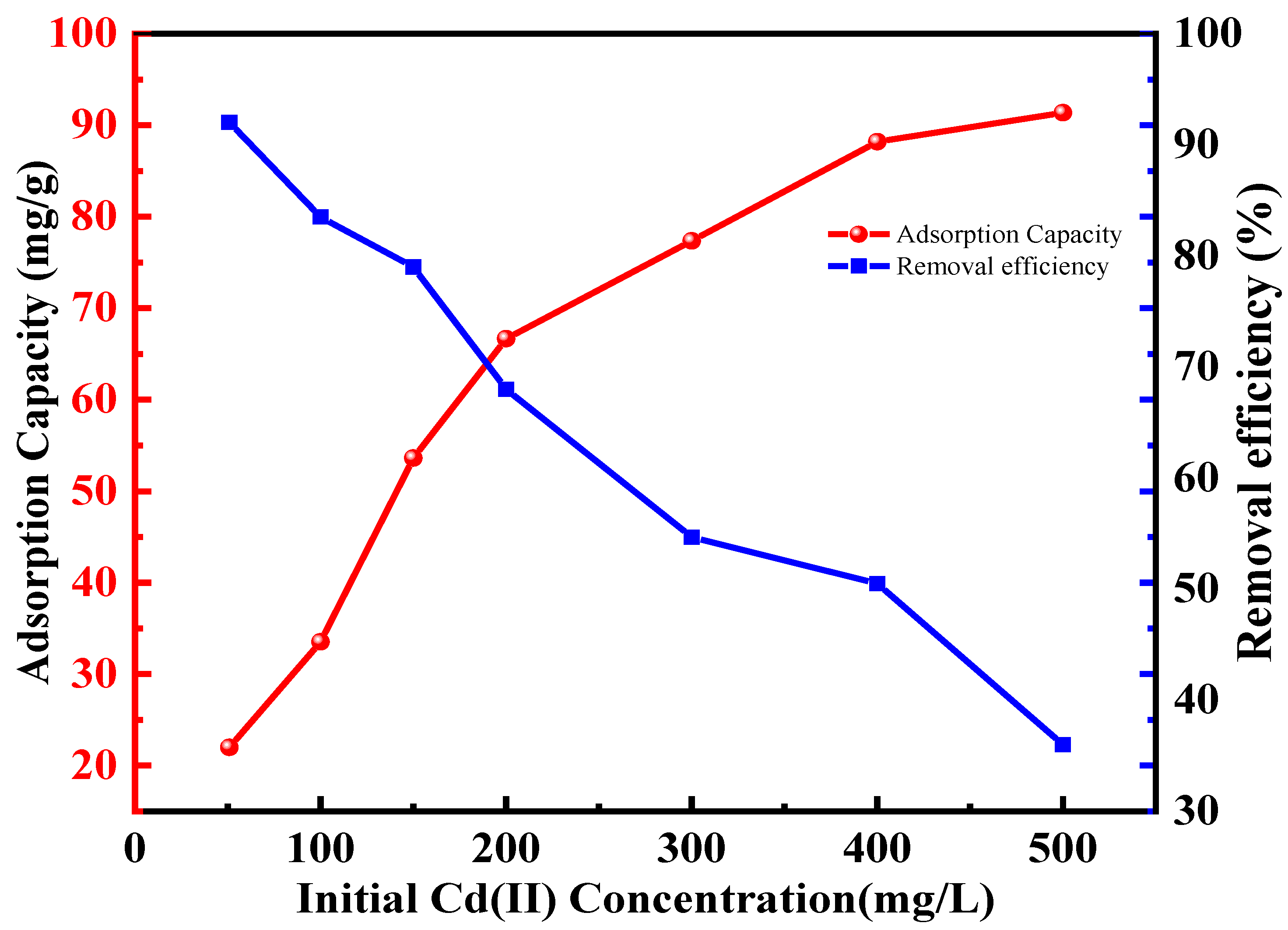 Molecules 30 04141 g007