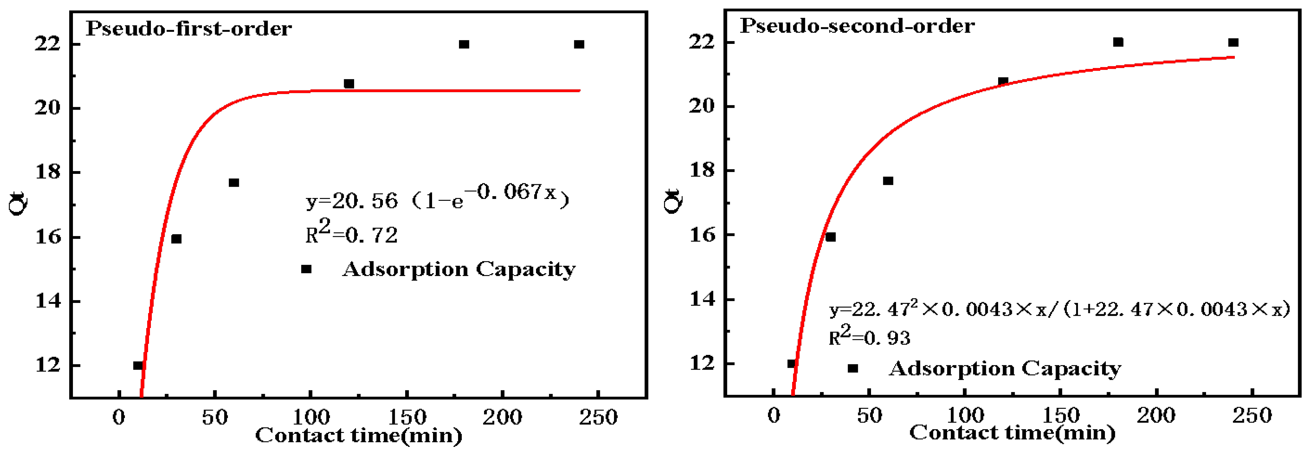 Molecules 30 04141 g010
