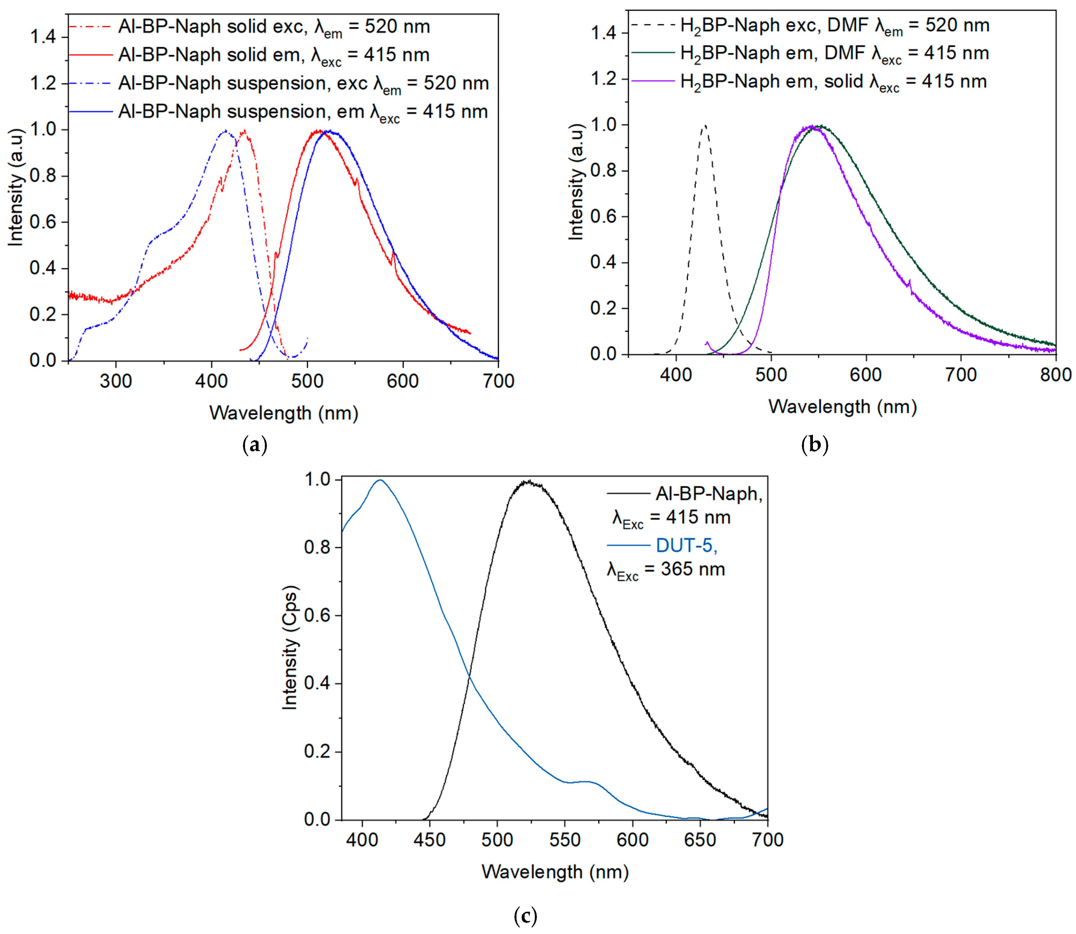 Molecules 30 04146 g005