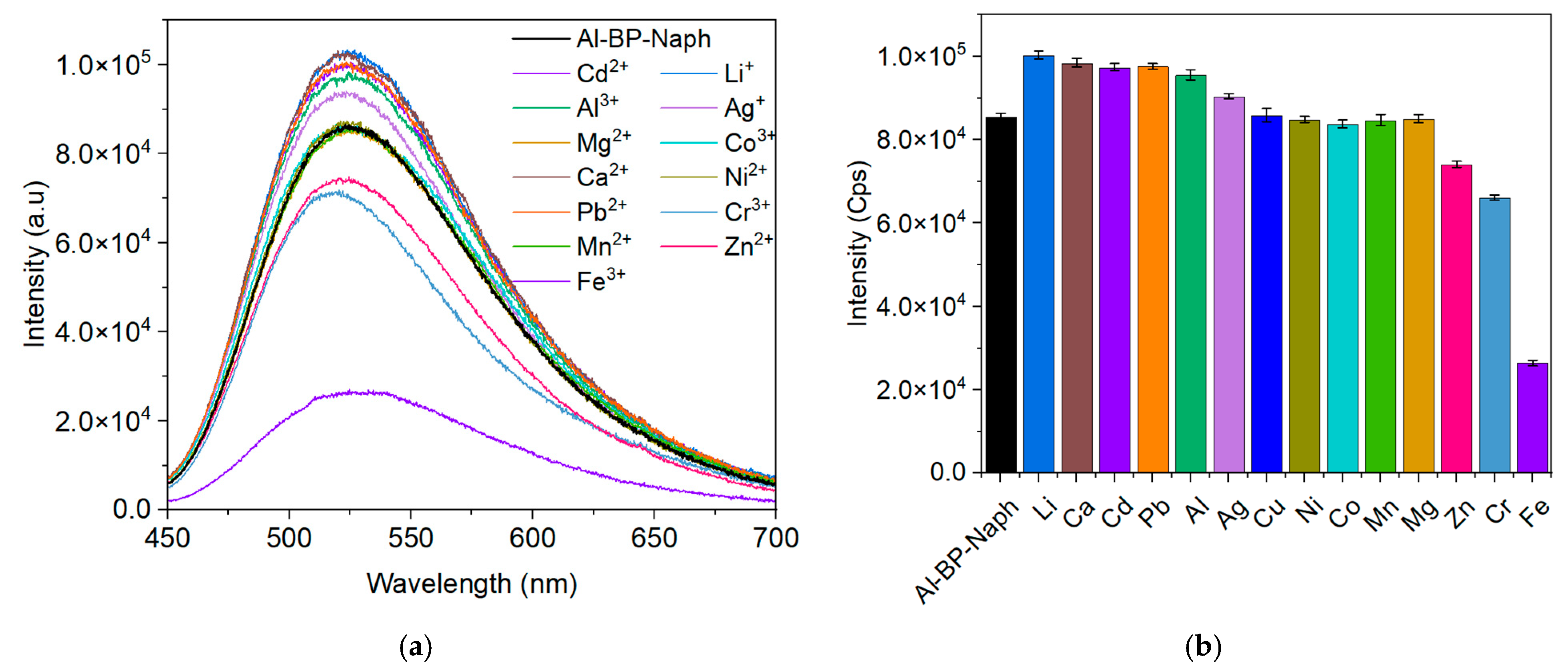 Molecules 30 04146 g006