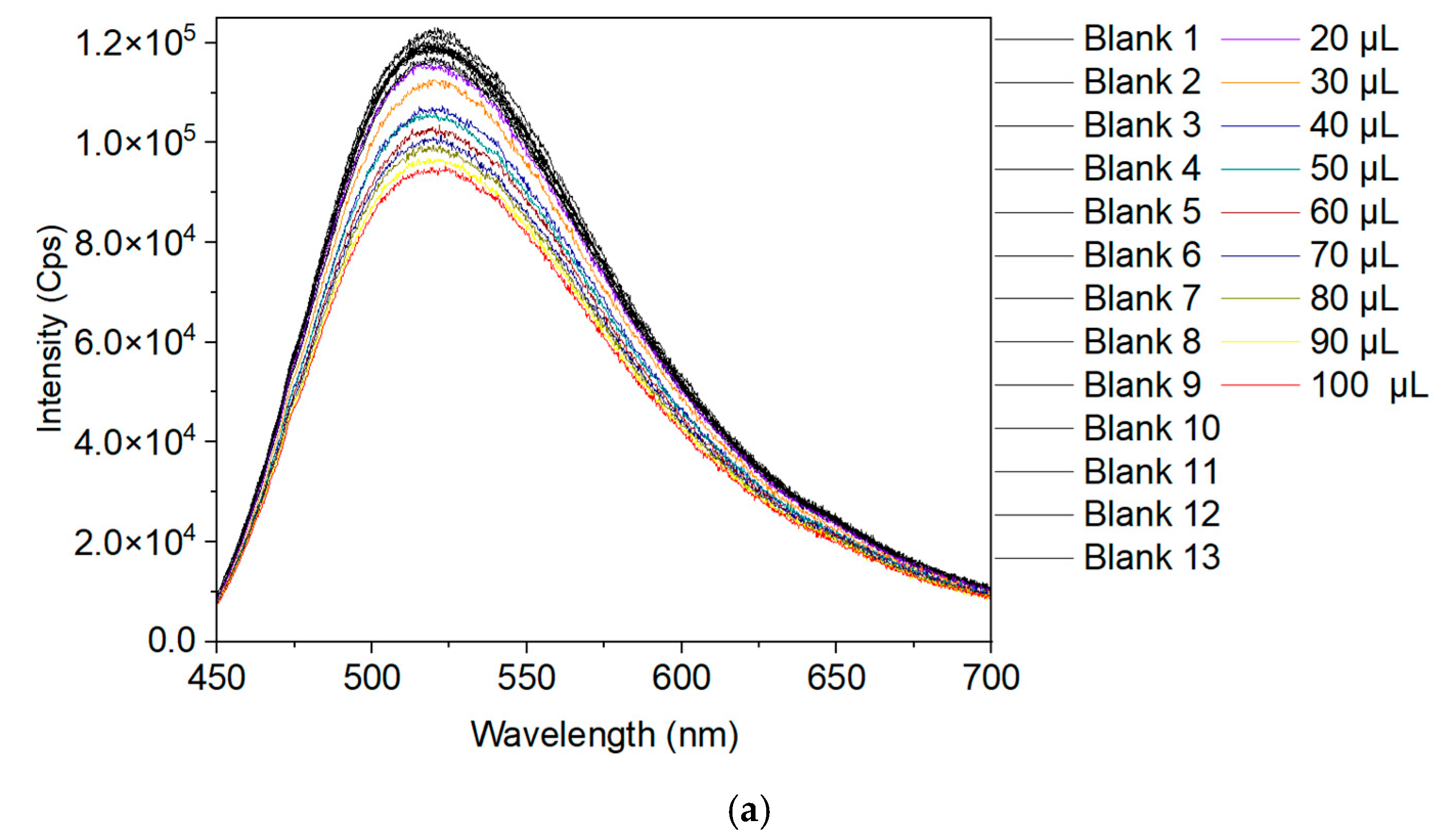 Molecules 30 04146 g007a