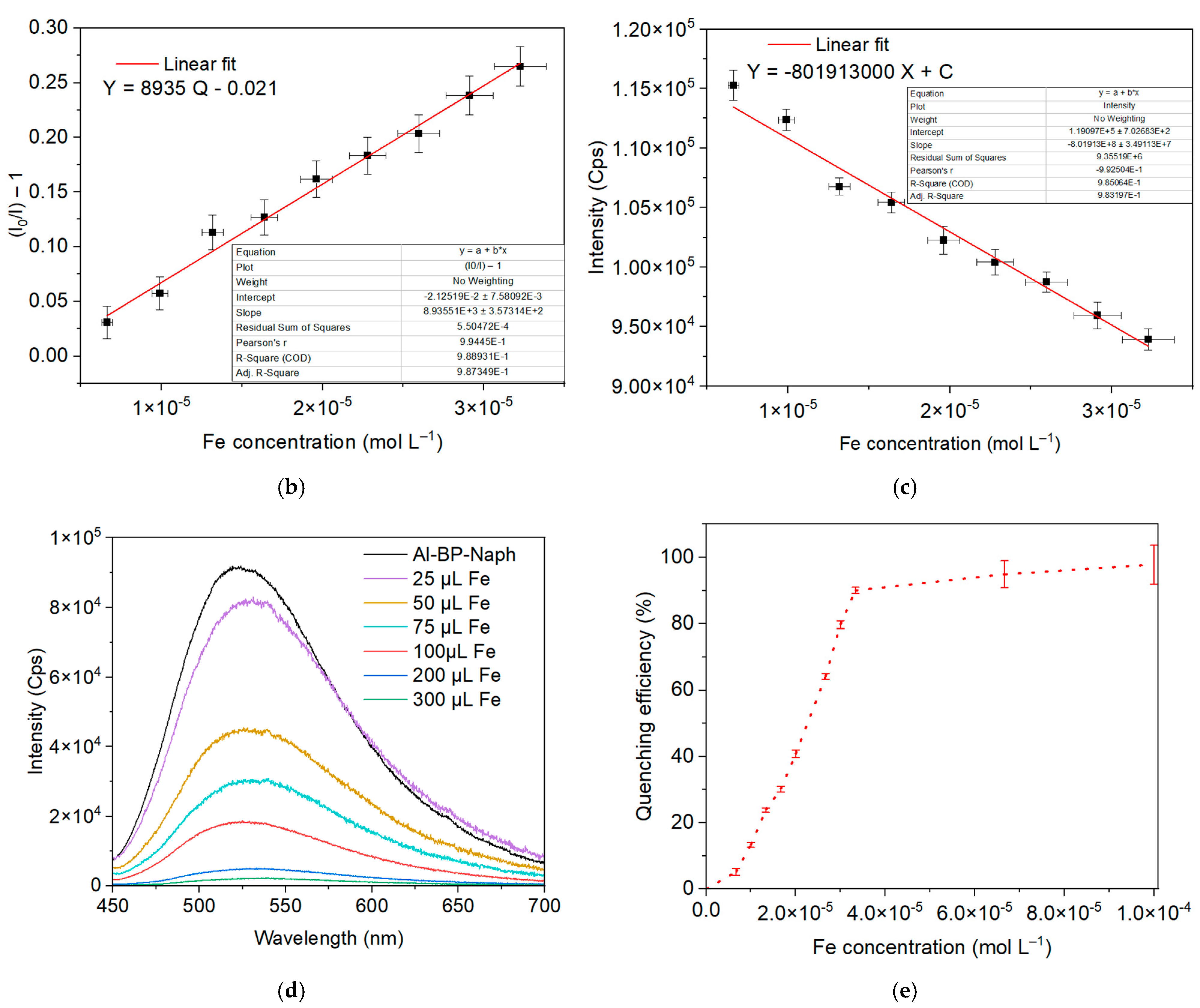 Molecules 30 04146 g007b