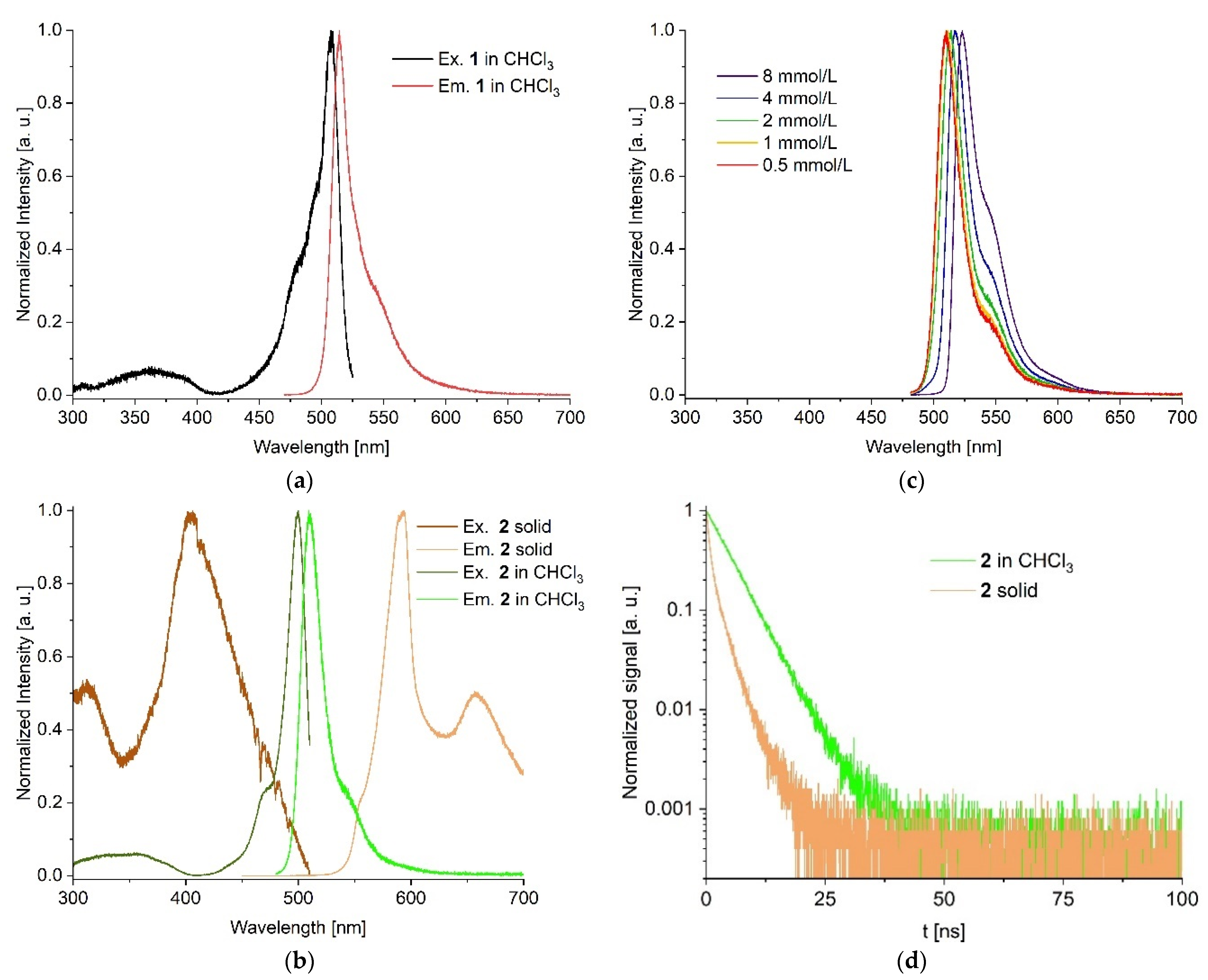 Molecules 30 04151 g001 Molecules 30 04151 g001