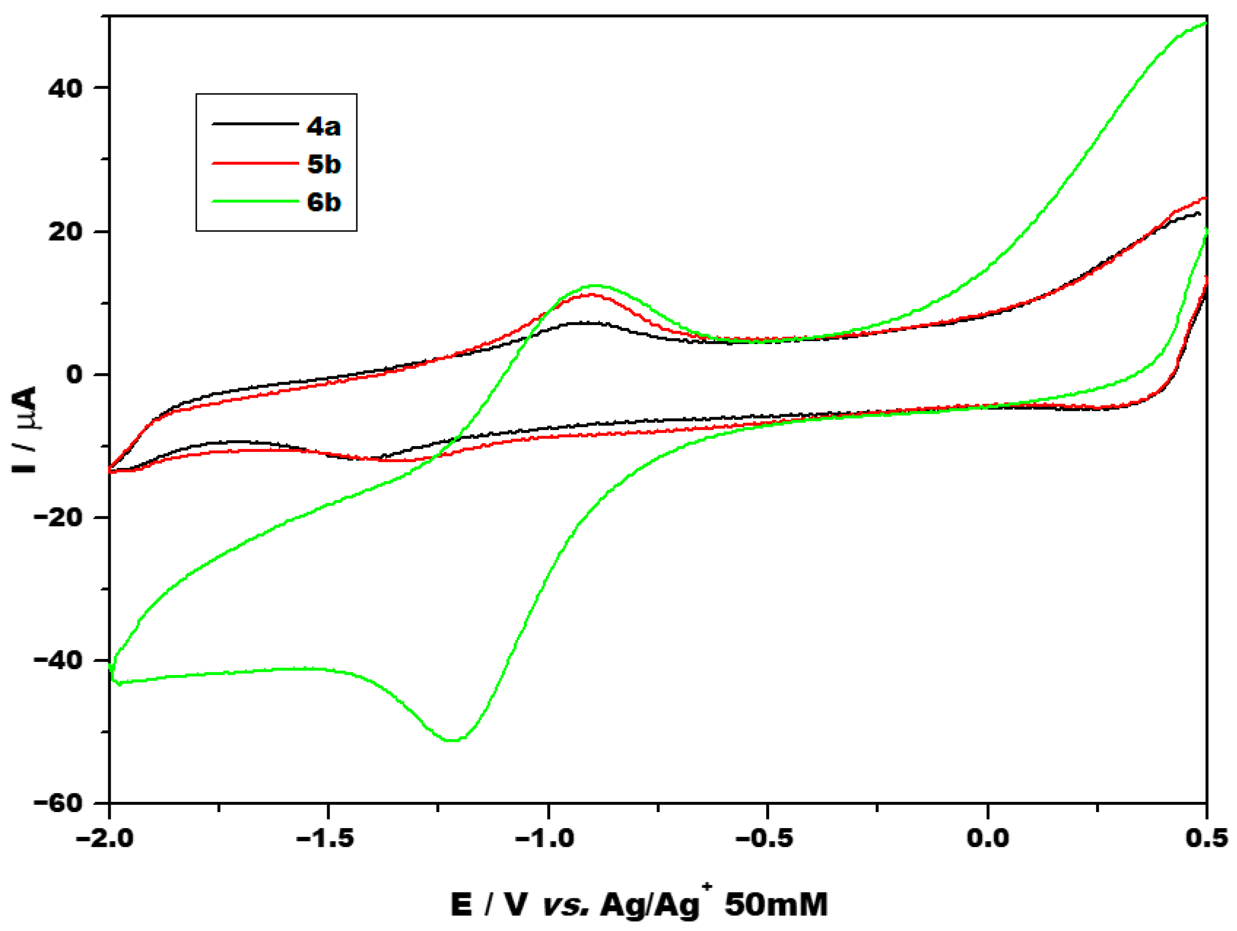 Molecules 30 04153 g003 Molecules 30 04153 g003