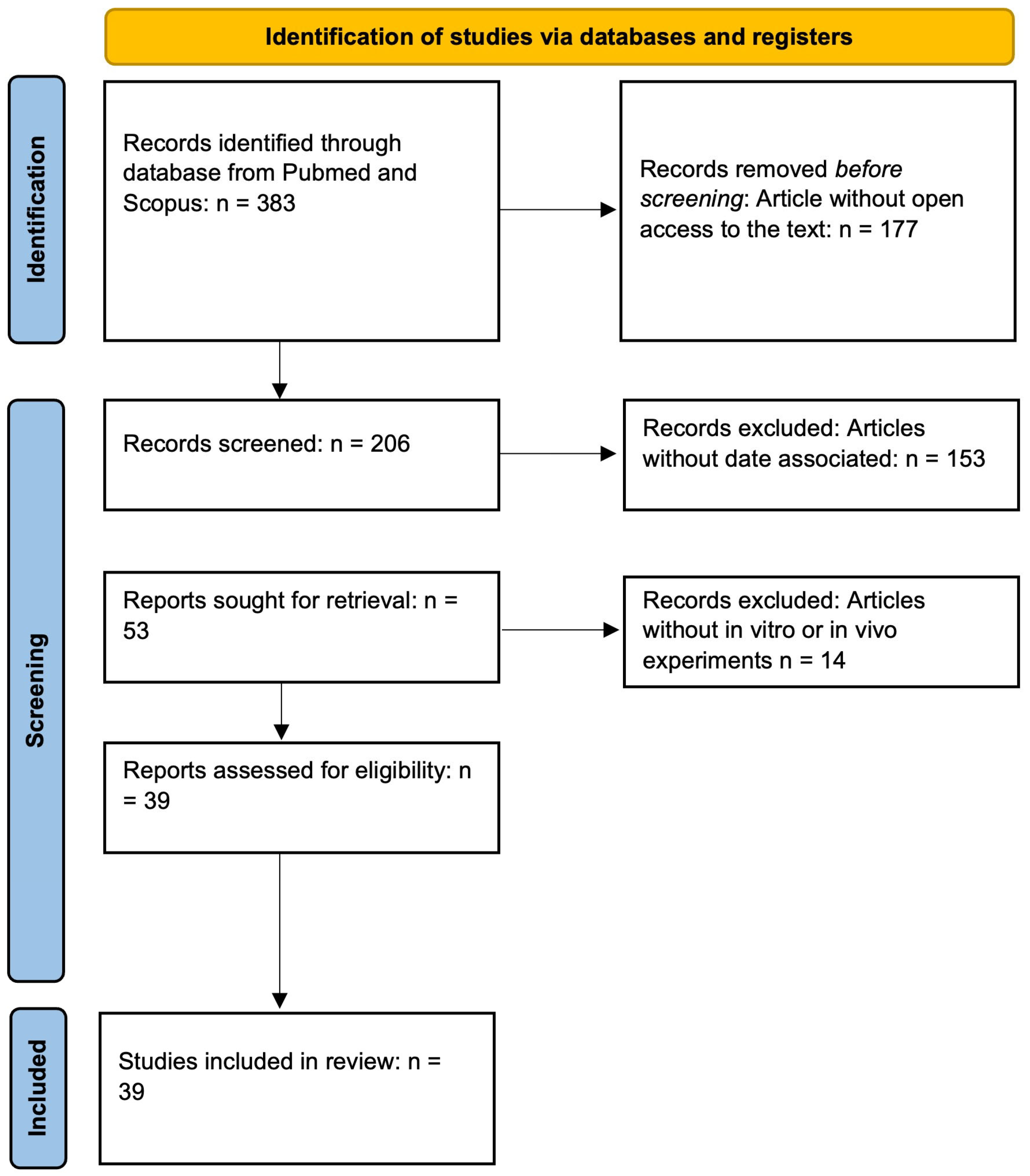 Molecules 30 04154 g003 Molecules 30 04154 g003