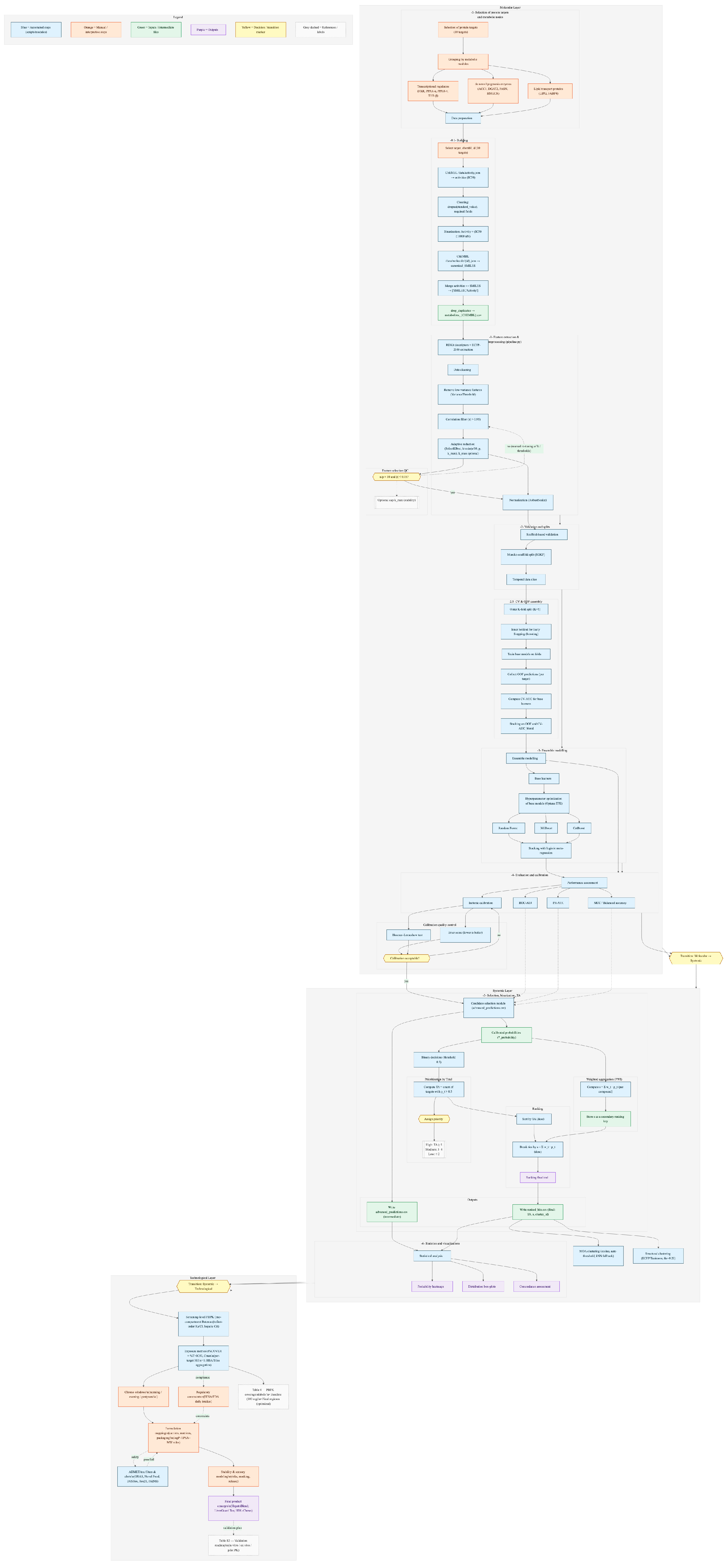Molecules 30 04159 g0a1