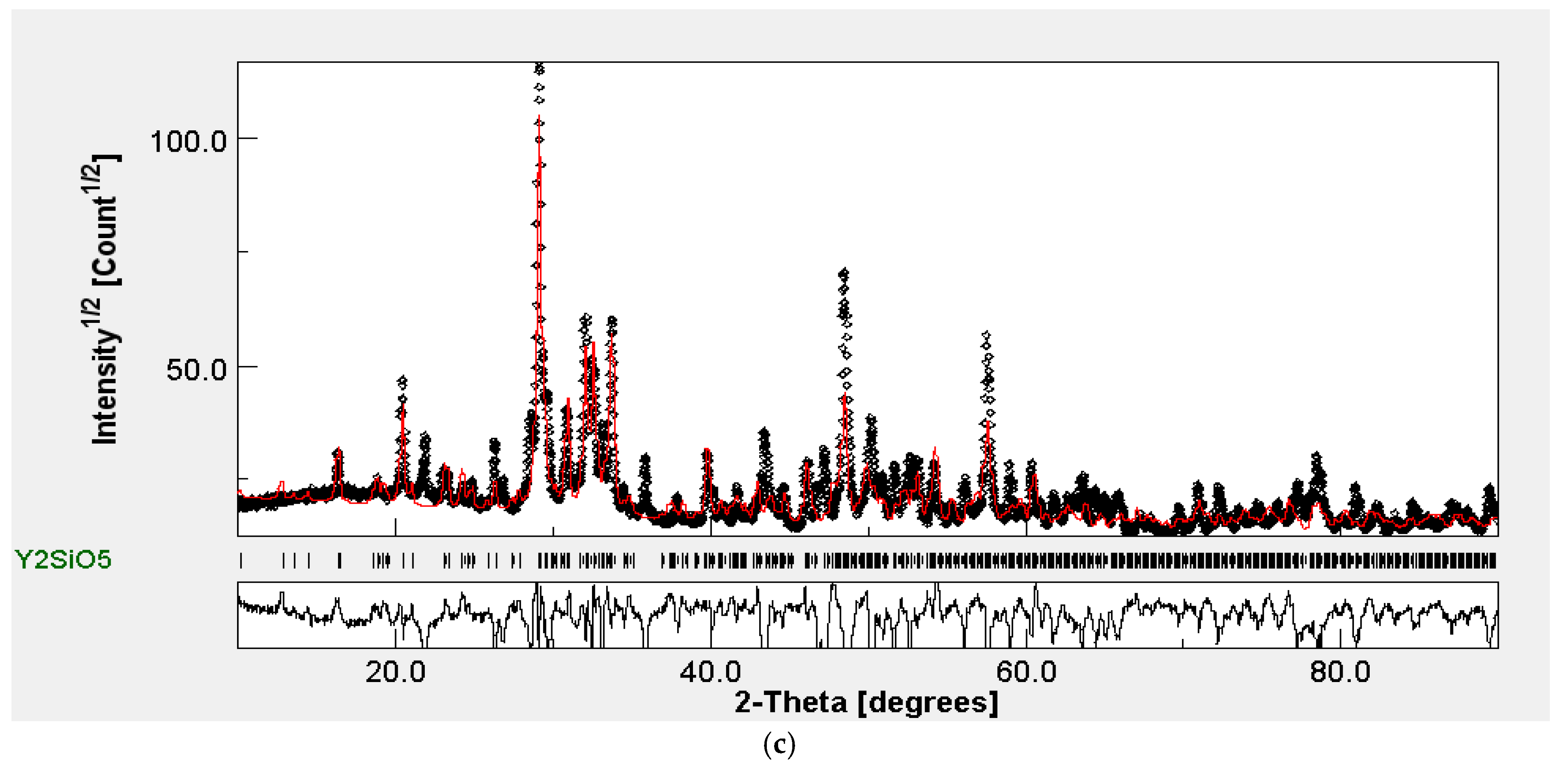 Molecules 30 04161 g001b Molecules 30 04161 g001b