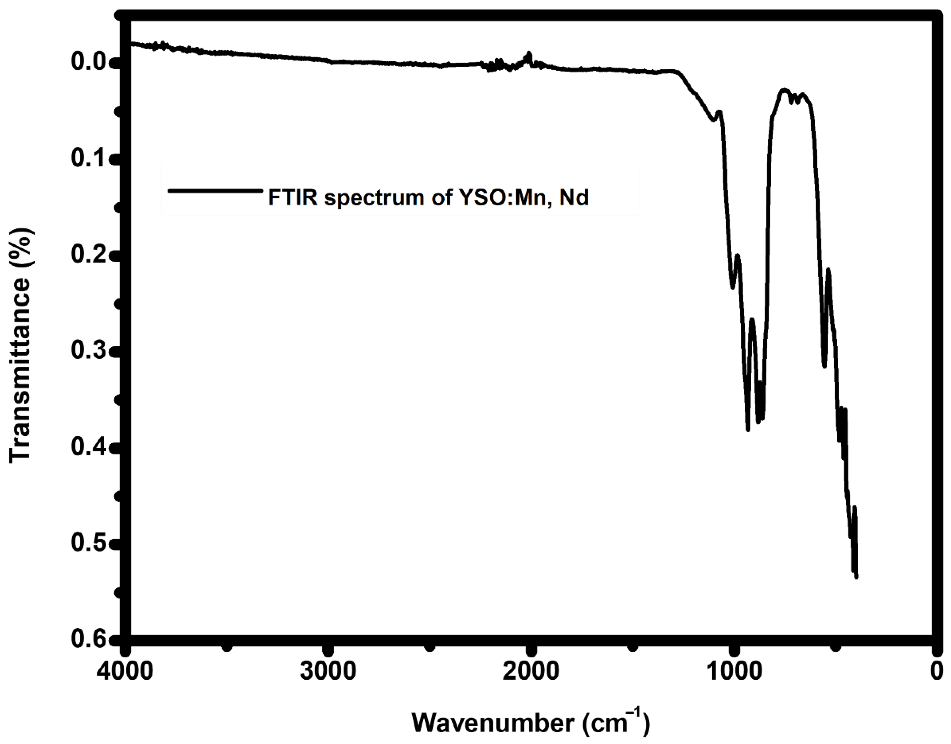 Molecules 30 04161 g002 Molecules 30 04161 g002
