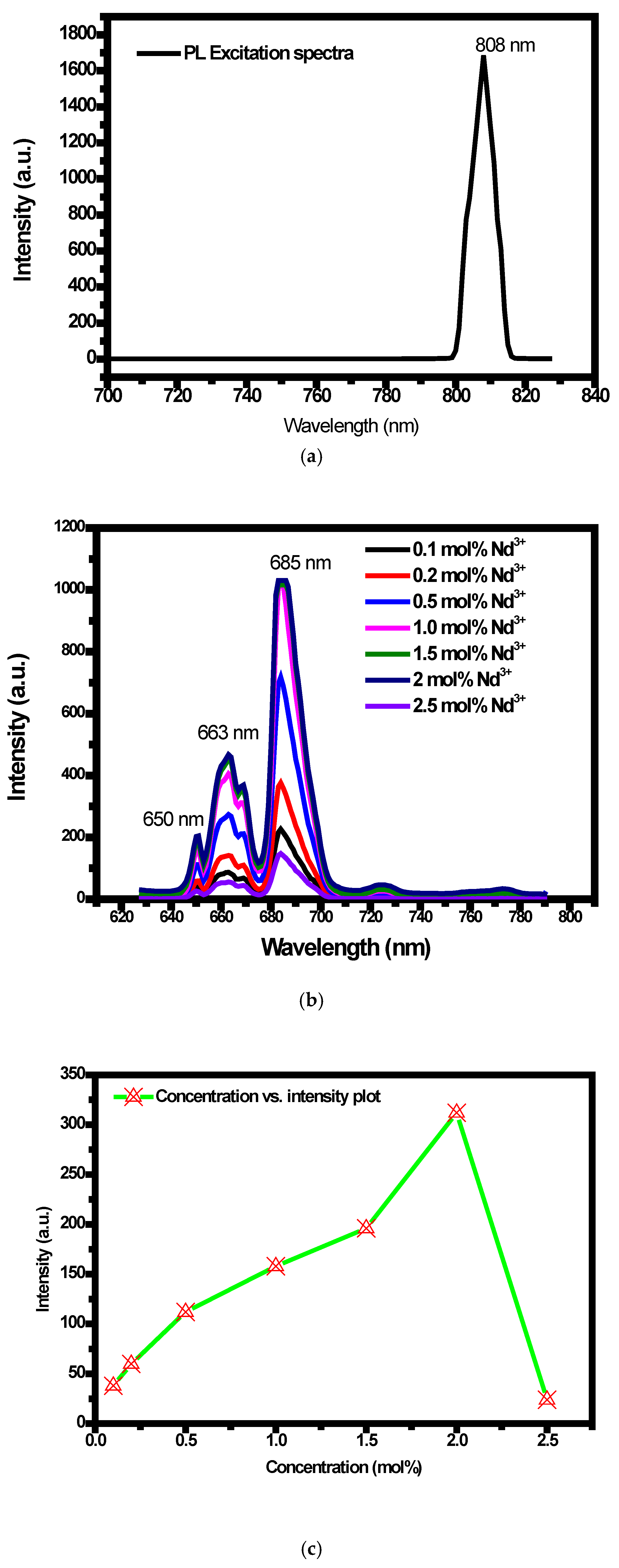 Molecules 30 04161 g005a Molecules 30 04161 g005a